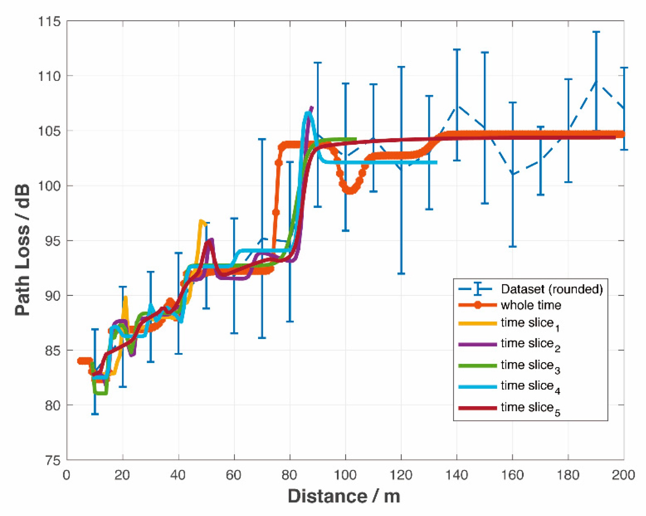 Sensors 19 03541 g005