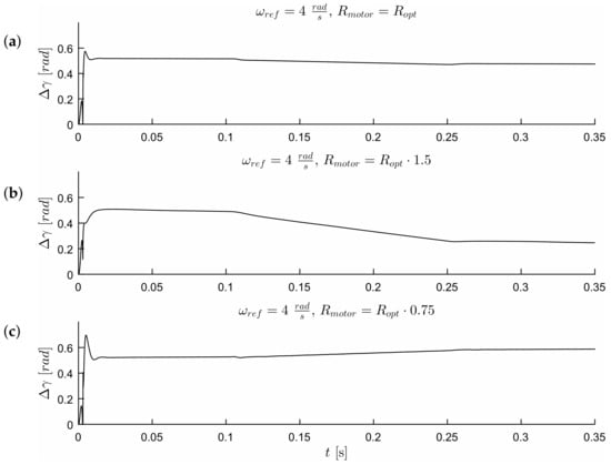 Sensors 19 03546 g013