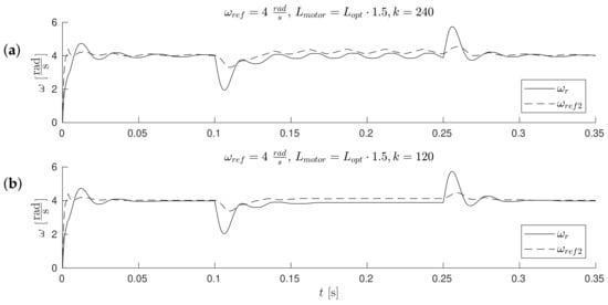Sensors 19 03546 g014