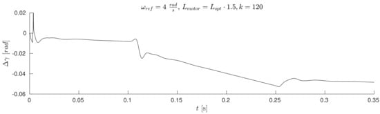 Sensors 19 03546 g016