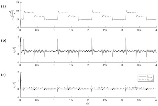Sensors 19 03546 g017