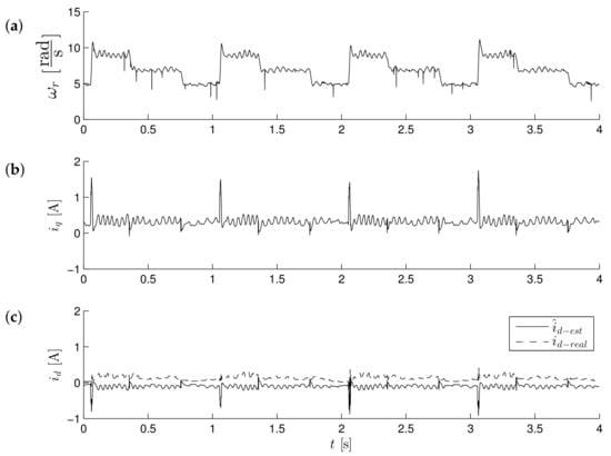 Sensors 19 03546 g018
