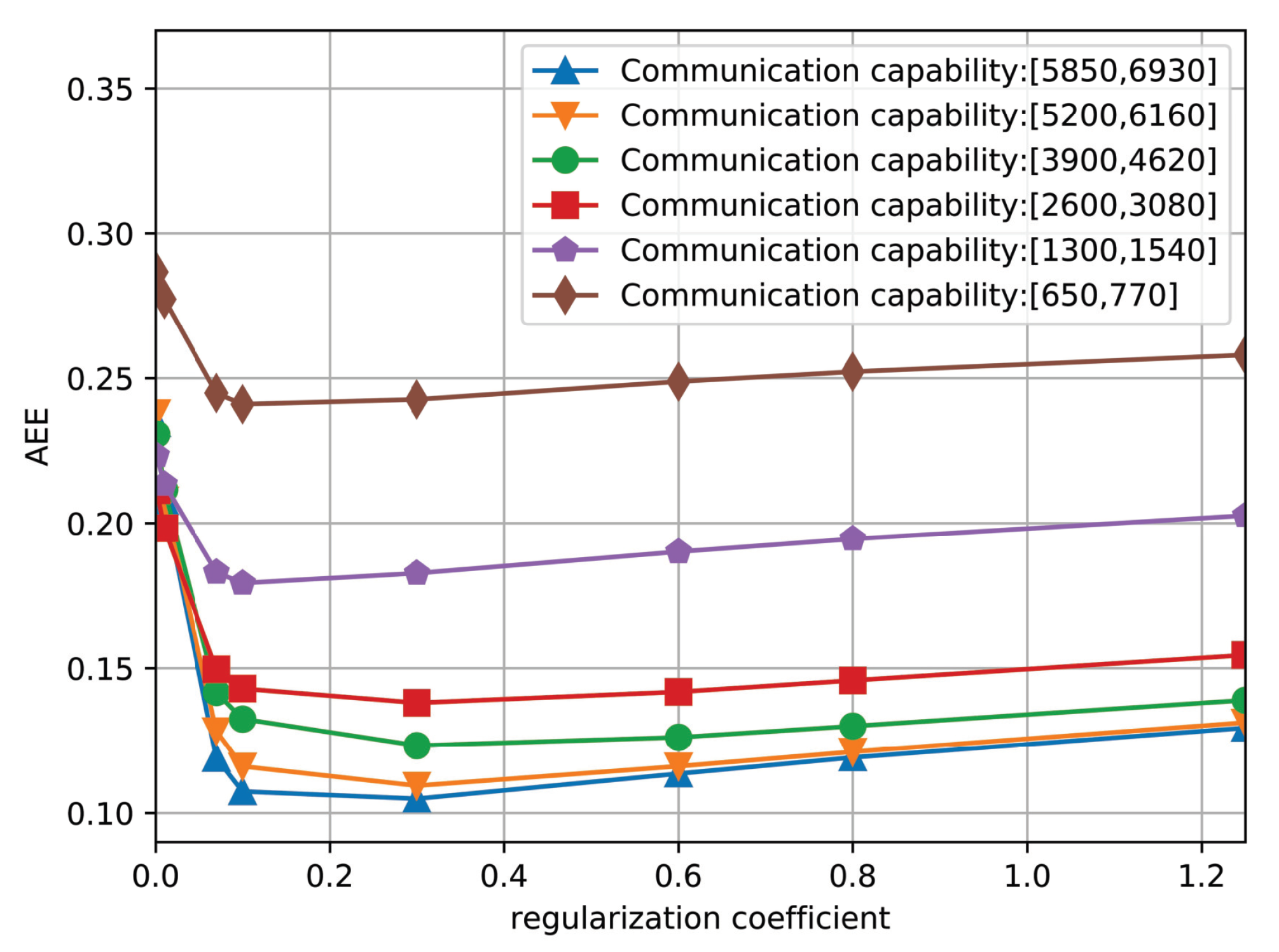 Sensors 19 03547 g006