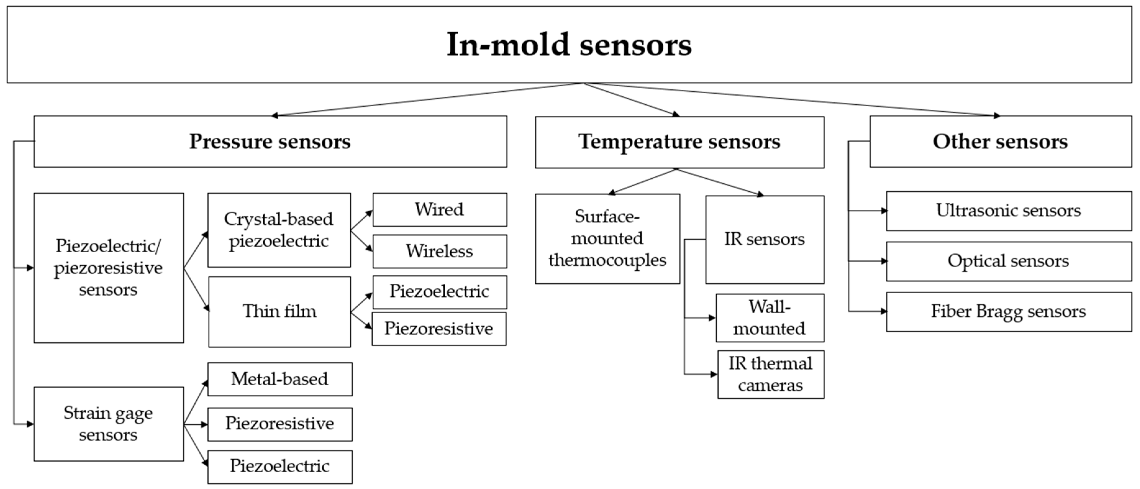 Sensors 19 03551 g001