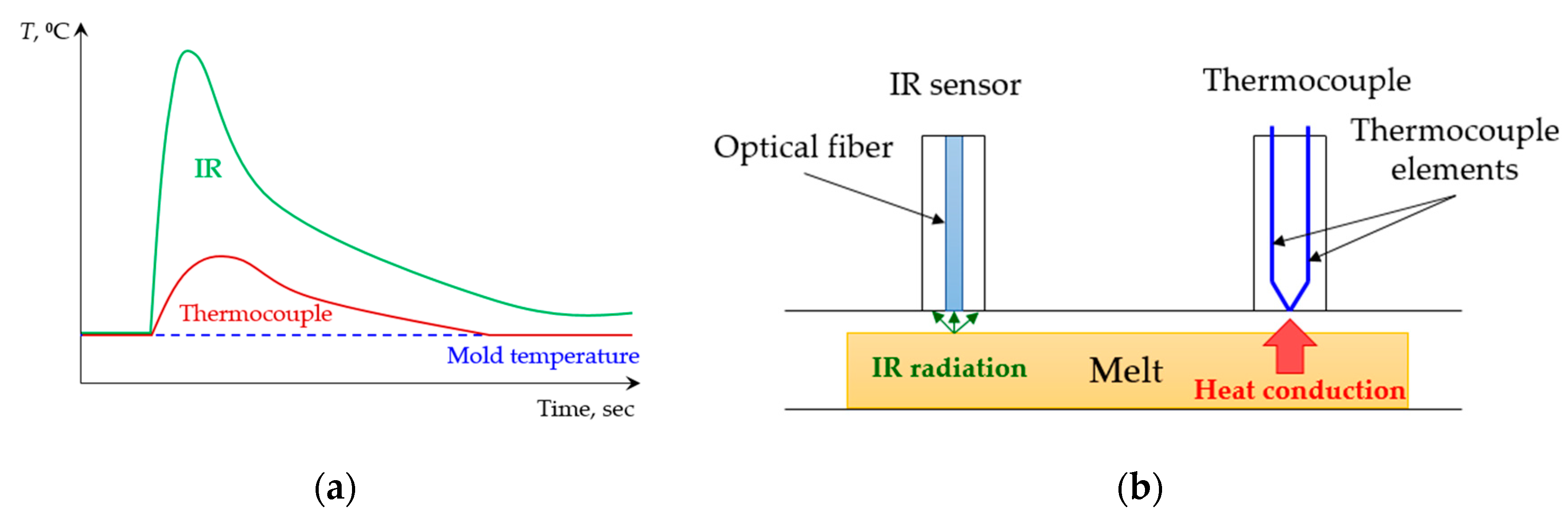 Sensors 19 03551 g006