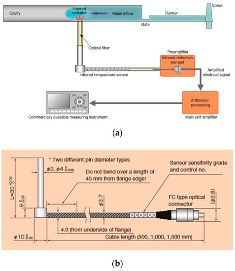 Sensors 19 03551 g007a