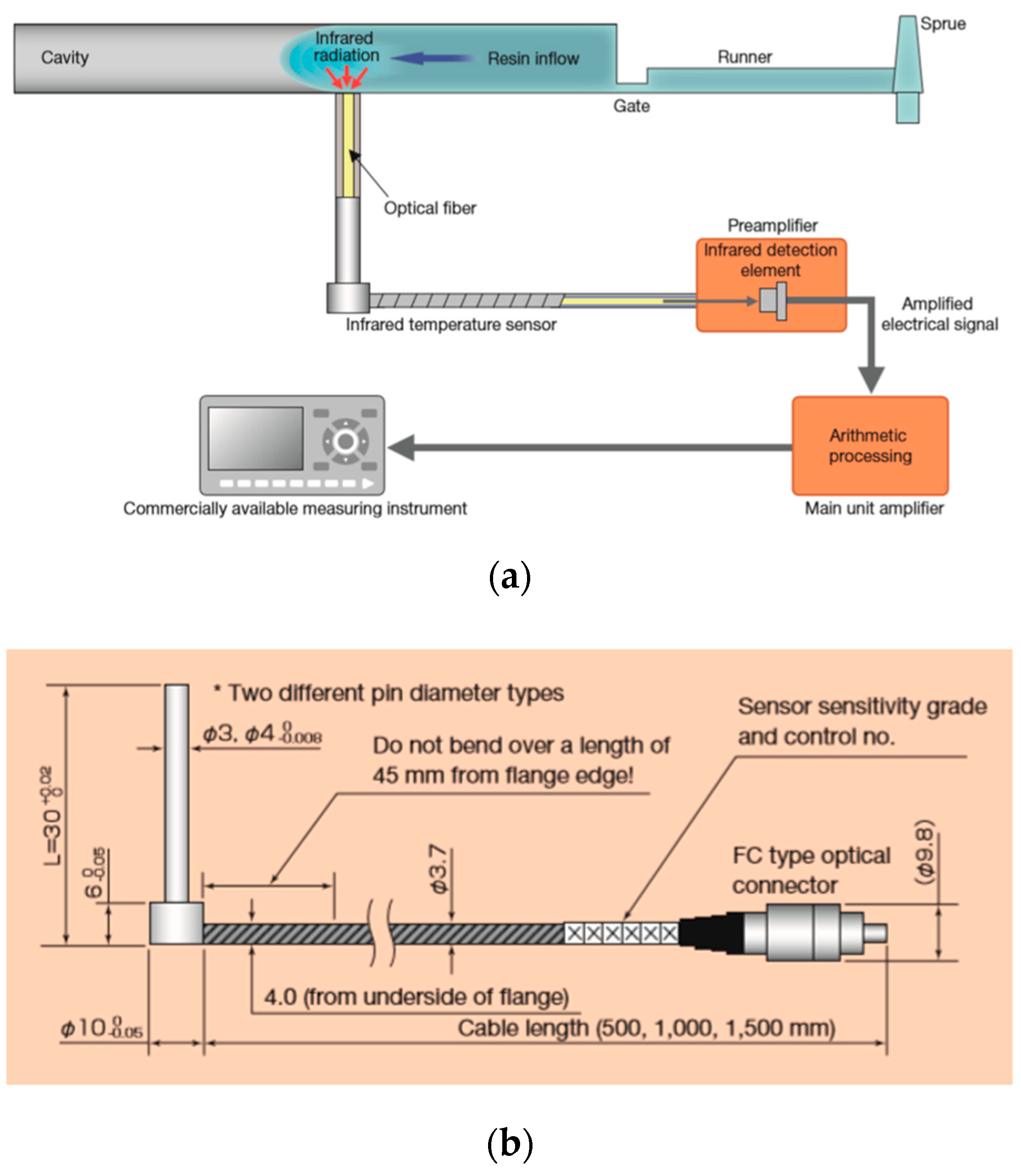 Sensors 19 03551 g007a