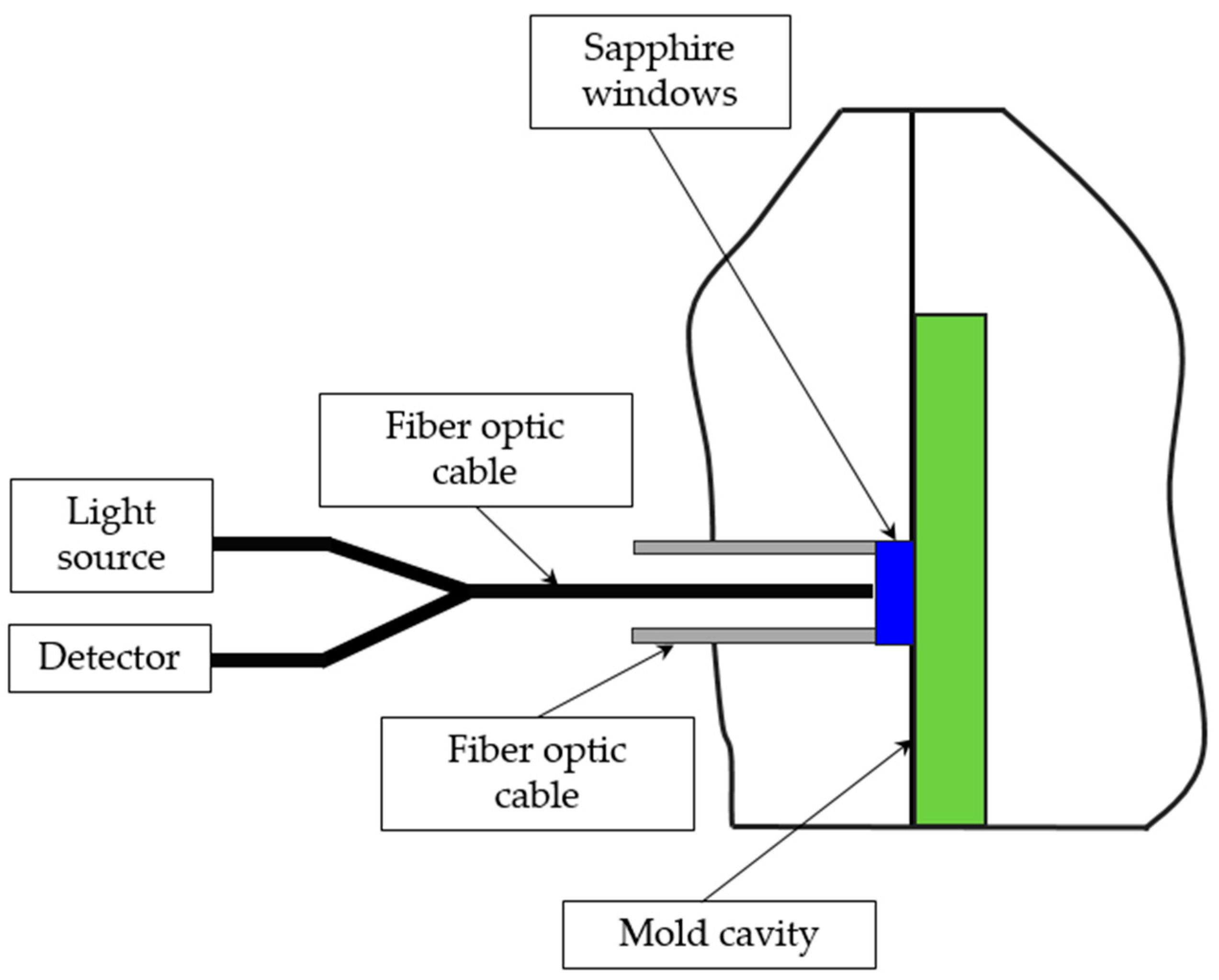 Sensors 19 03551 g011