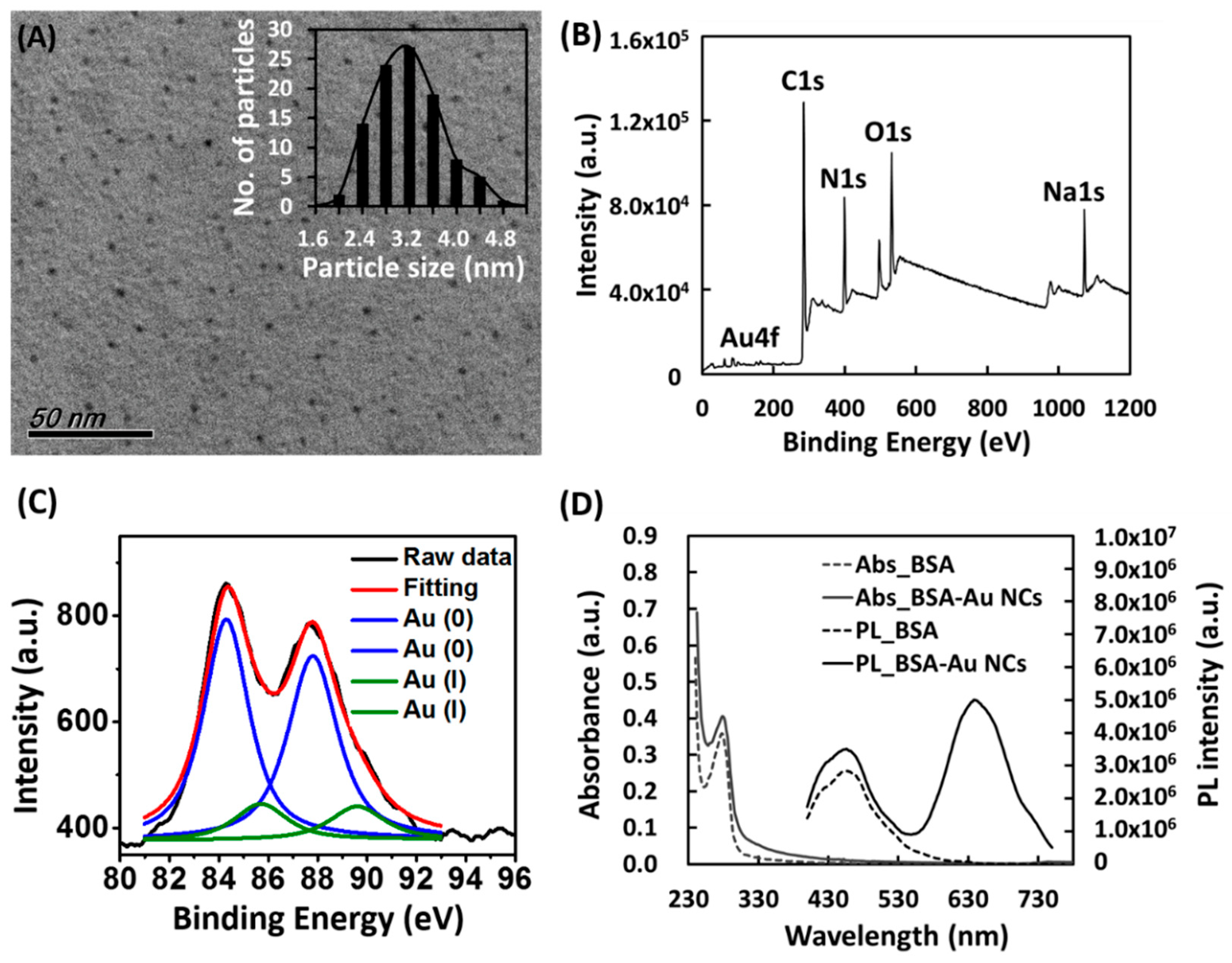 Sensors 19 03554 g001