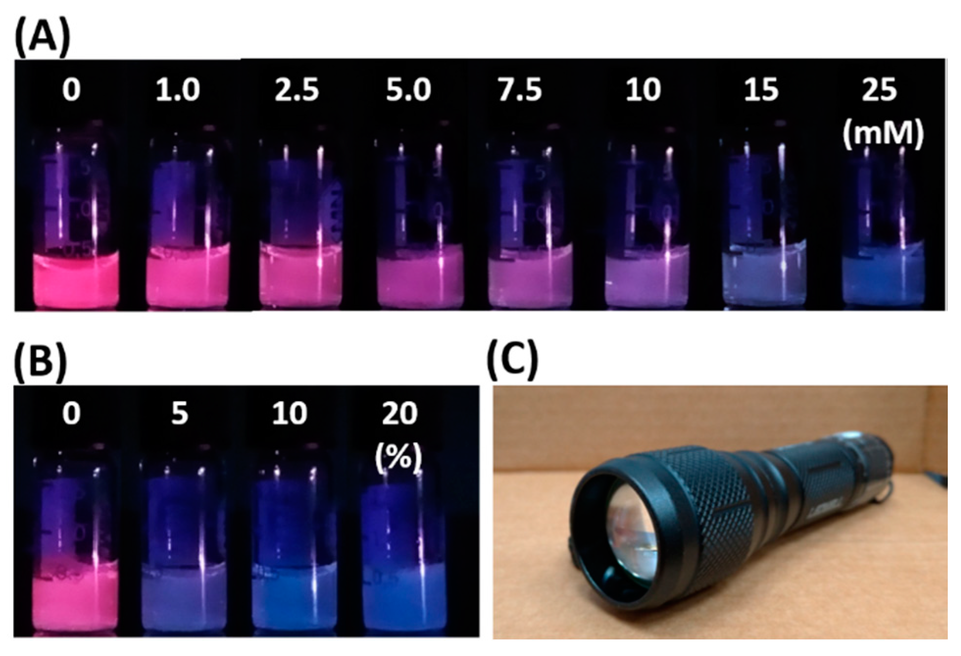 Sensors 19 03554 g003