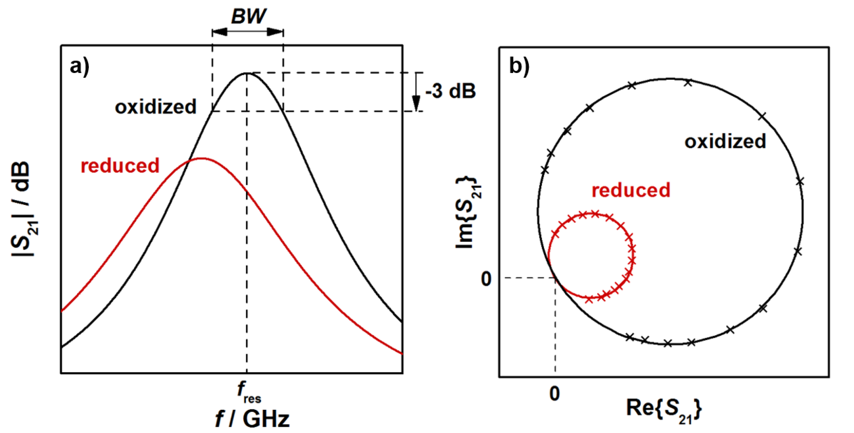 Sensors 19 03559 g002