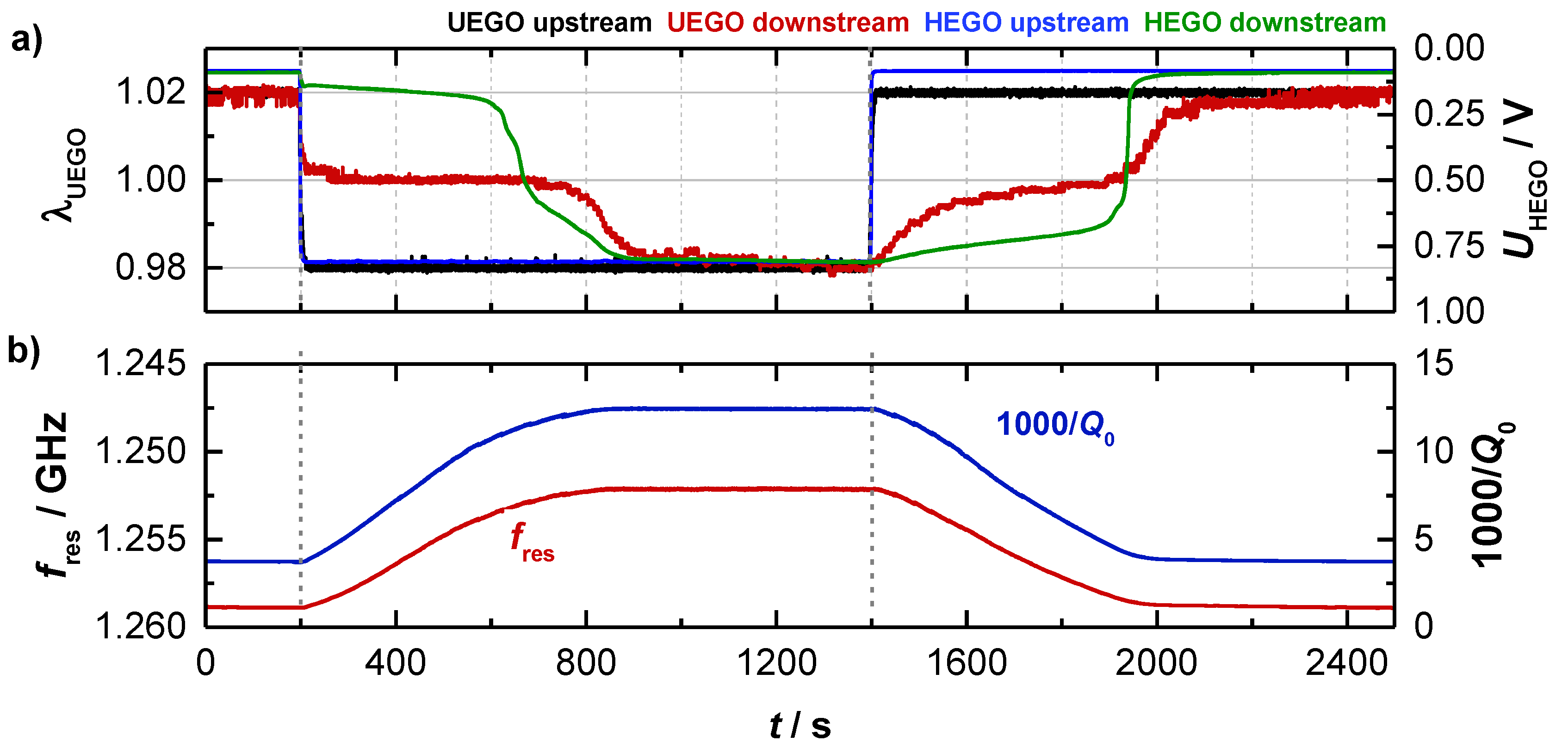 Sensors 19 03559 g003
