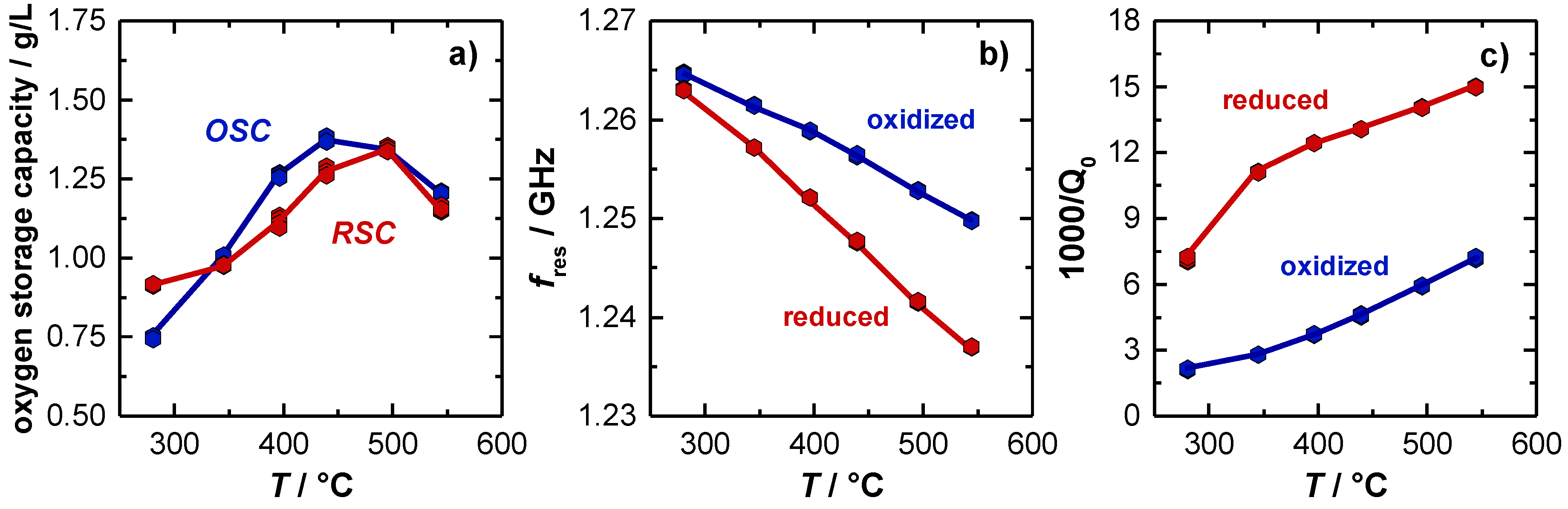 Sensors 19 03559 g004