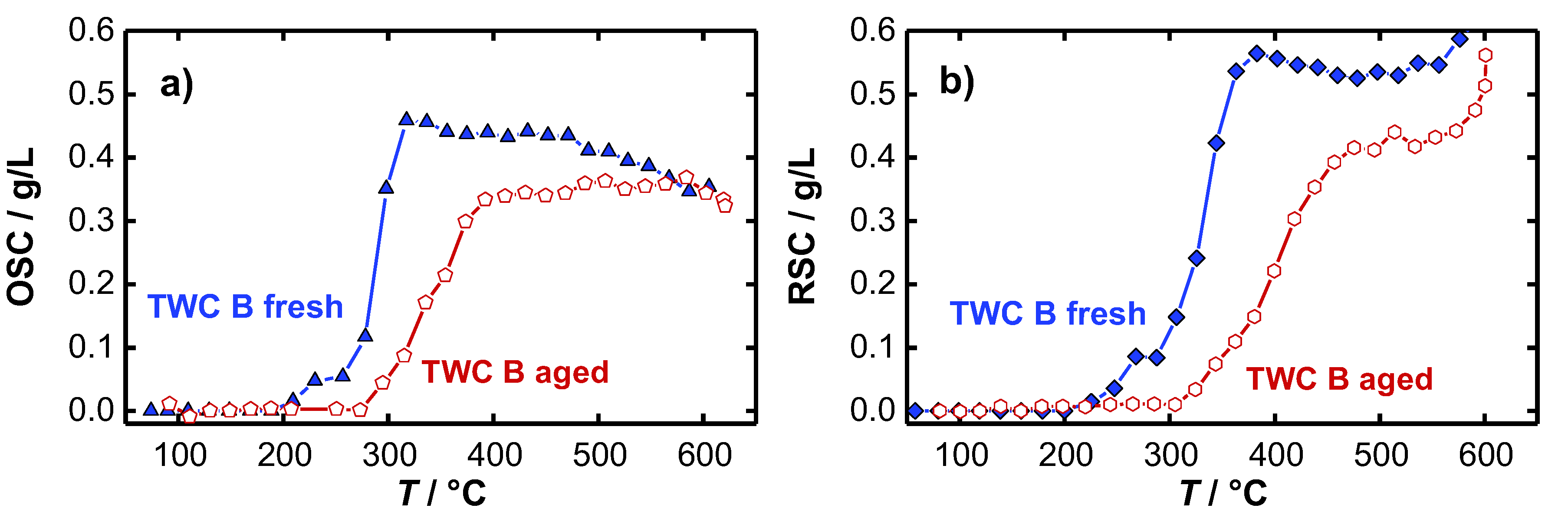 Sensors 19 03559 g006