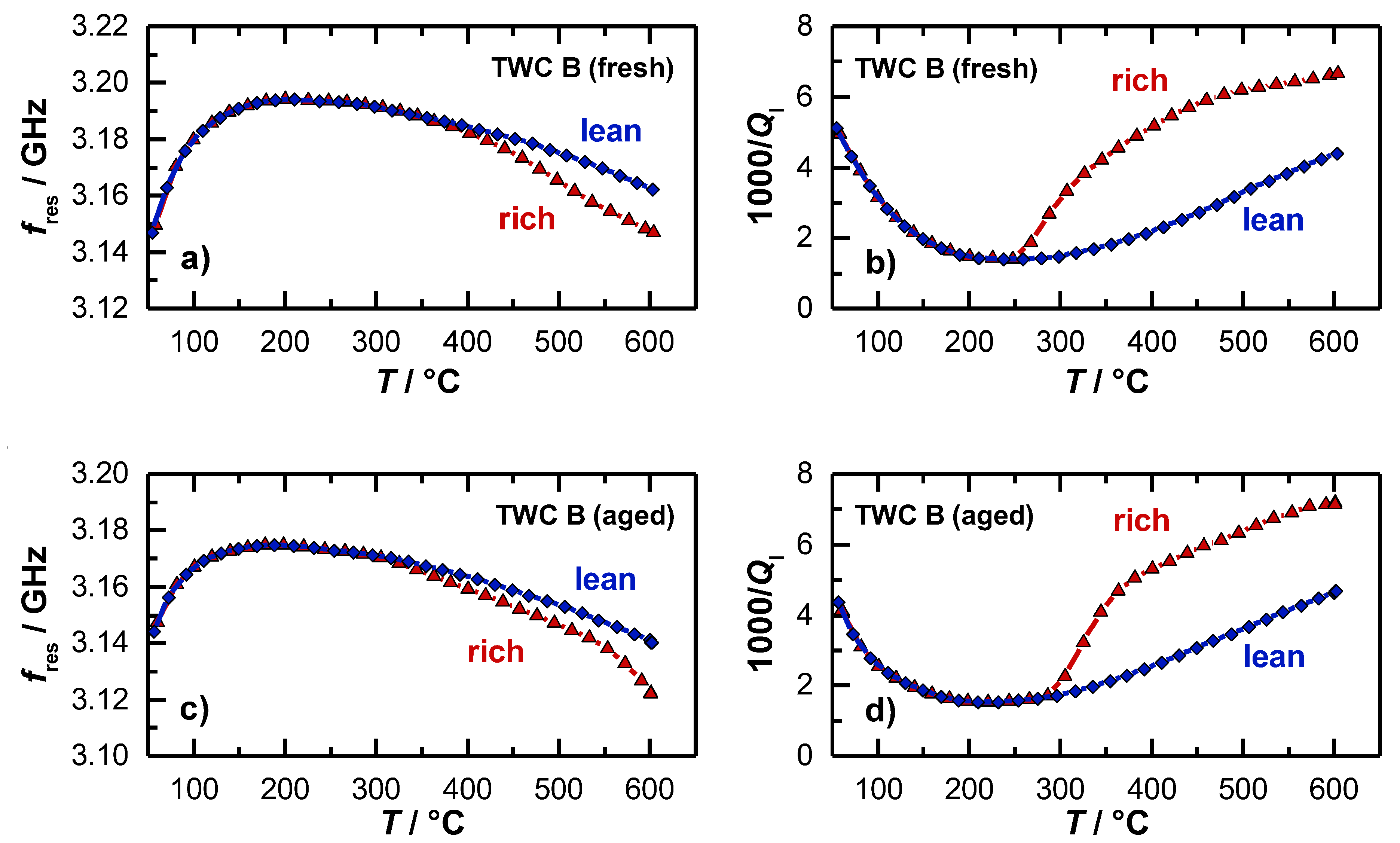 Sensors 19 03559 g007