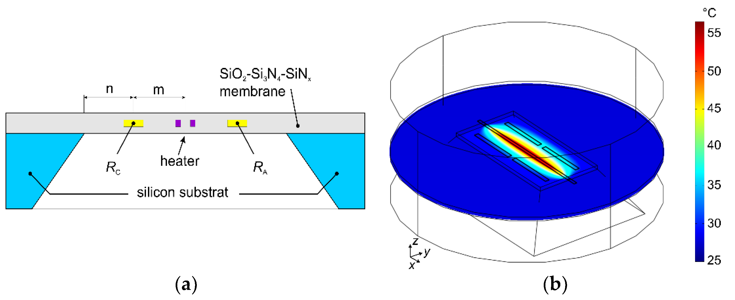 Sensors 19 03561 g003