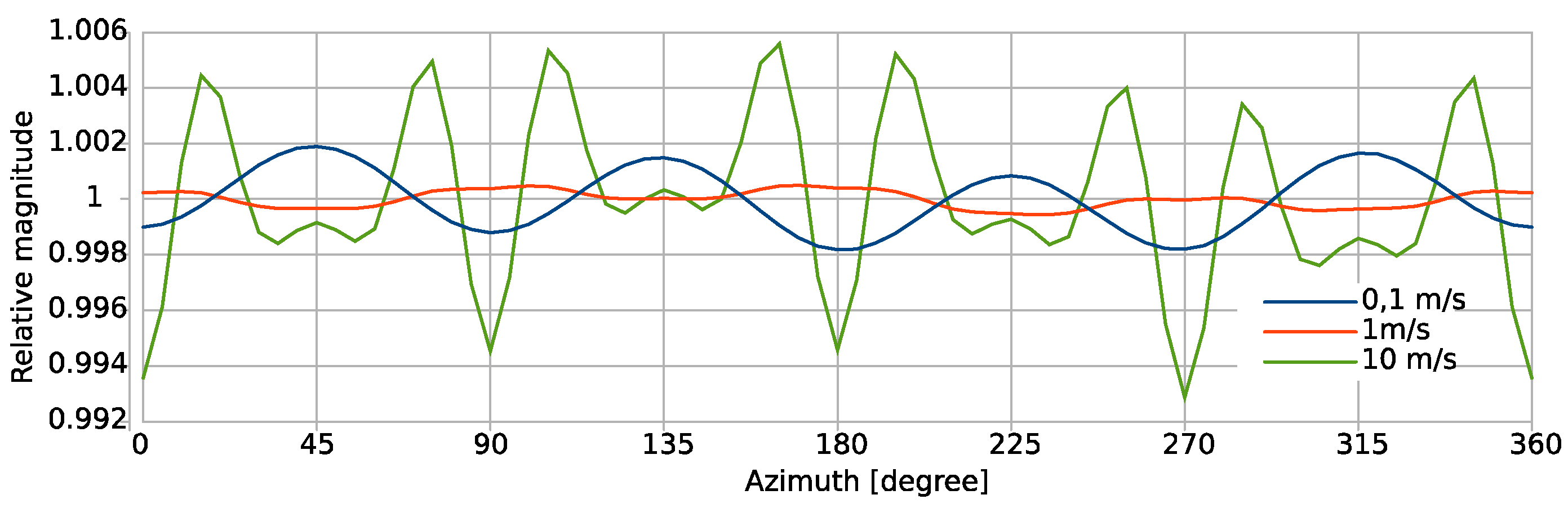Sensors 19 03561 g011