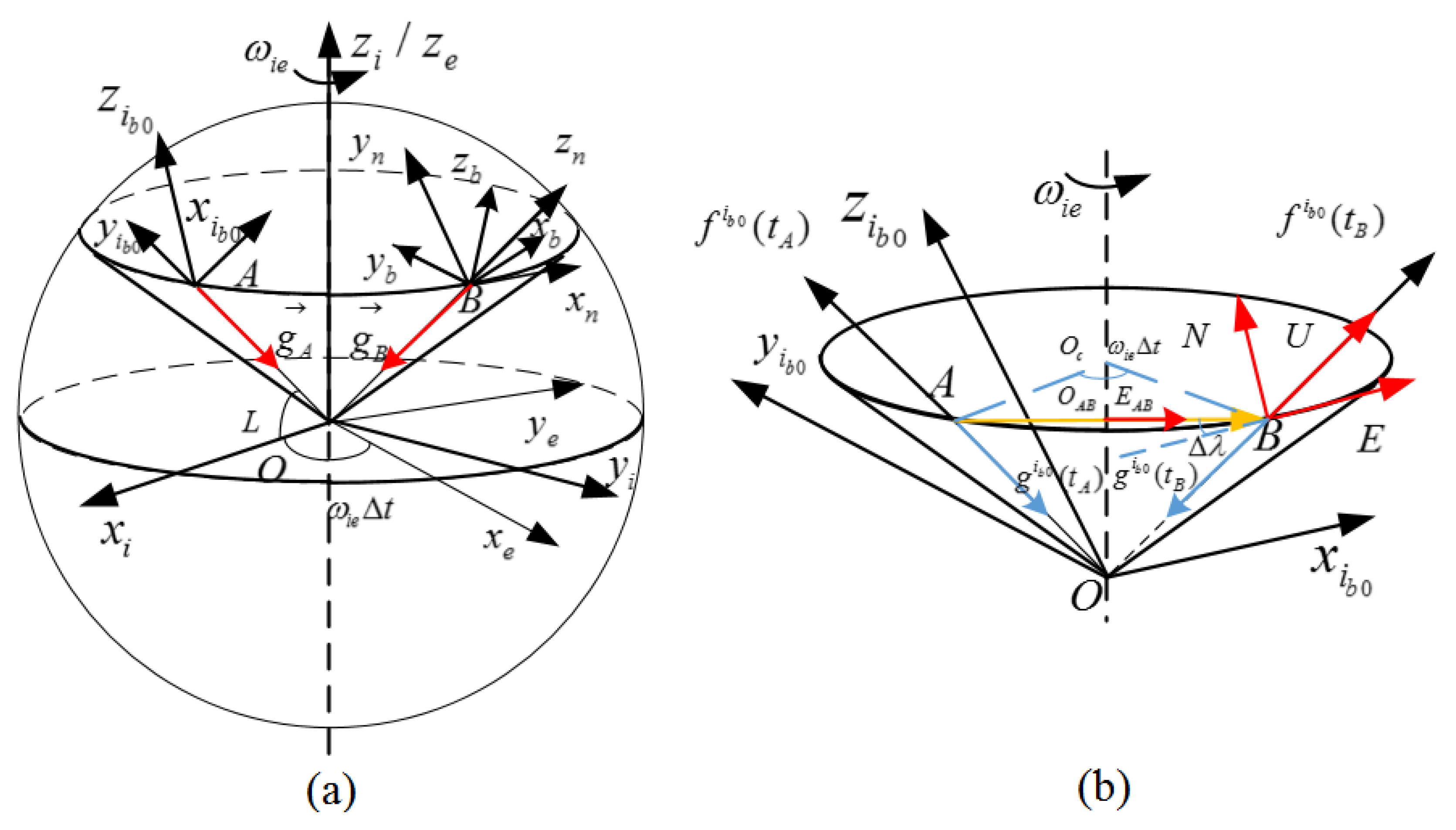 Sensors 19 03564 g001 Sensors 19 03564 g001