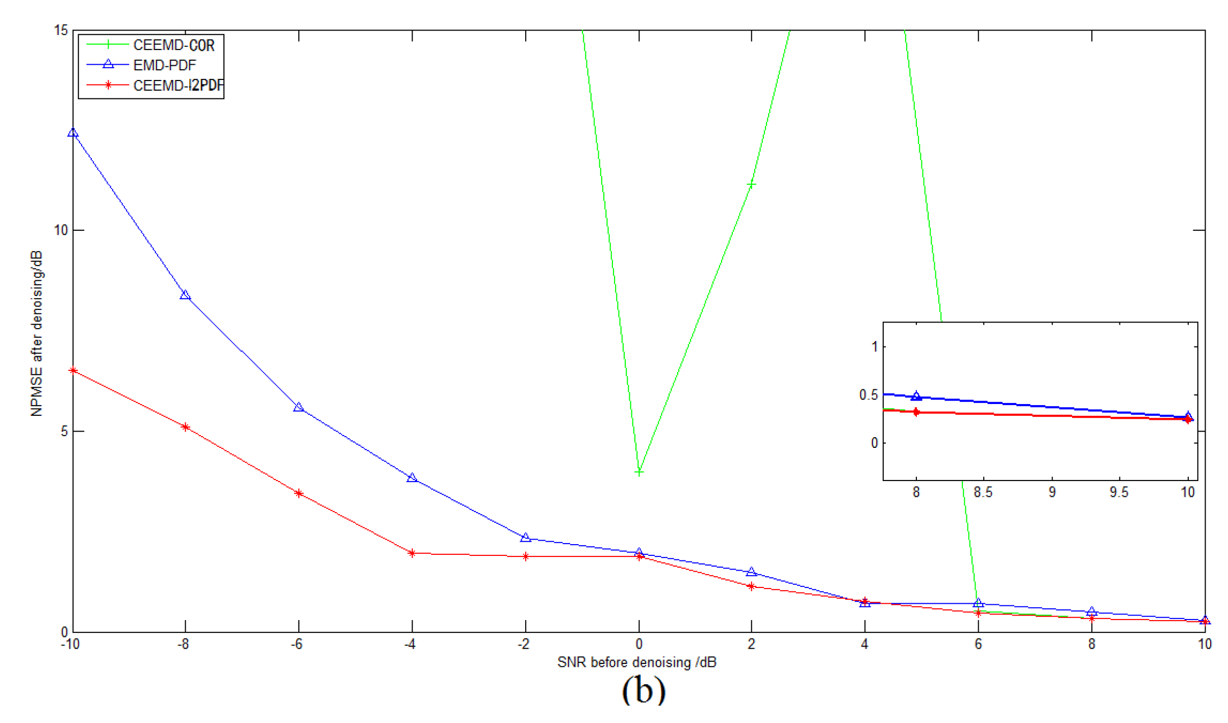 Sensors 19 03564 g004b Sensors 19 03564 g004b