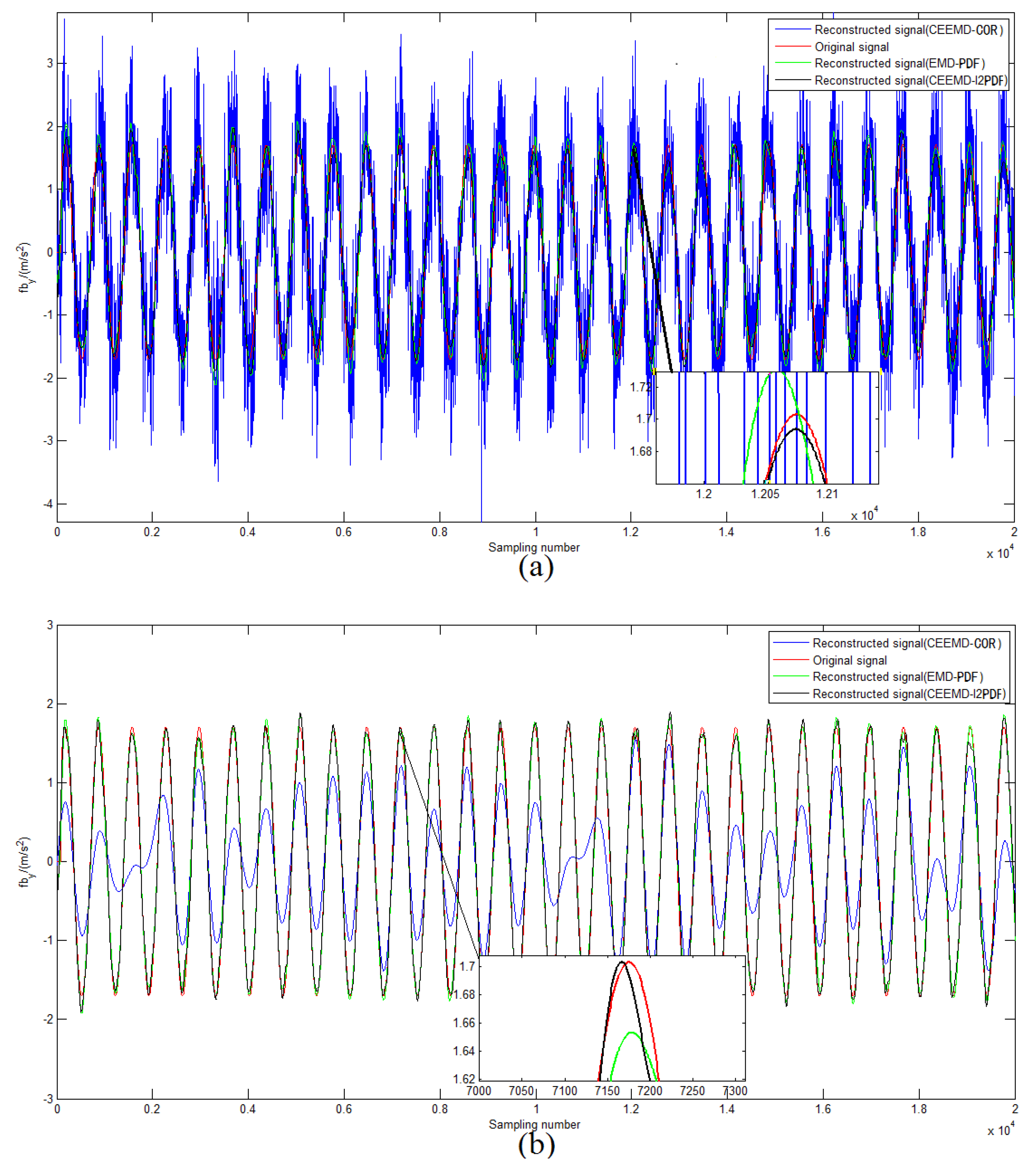 Sensors 19 03564 g005 Sensors 19 03564 g005