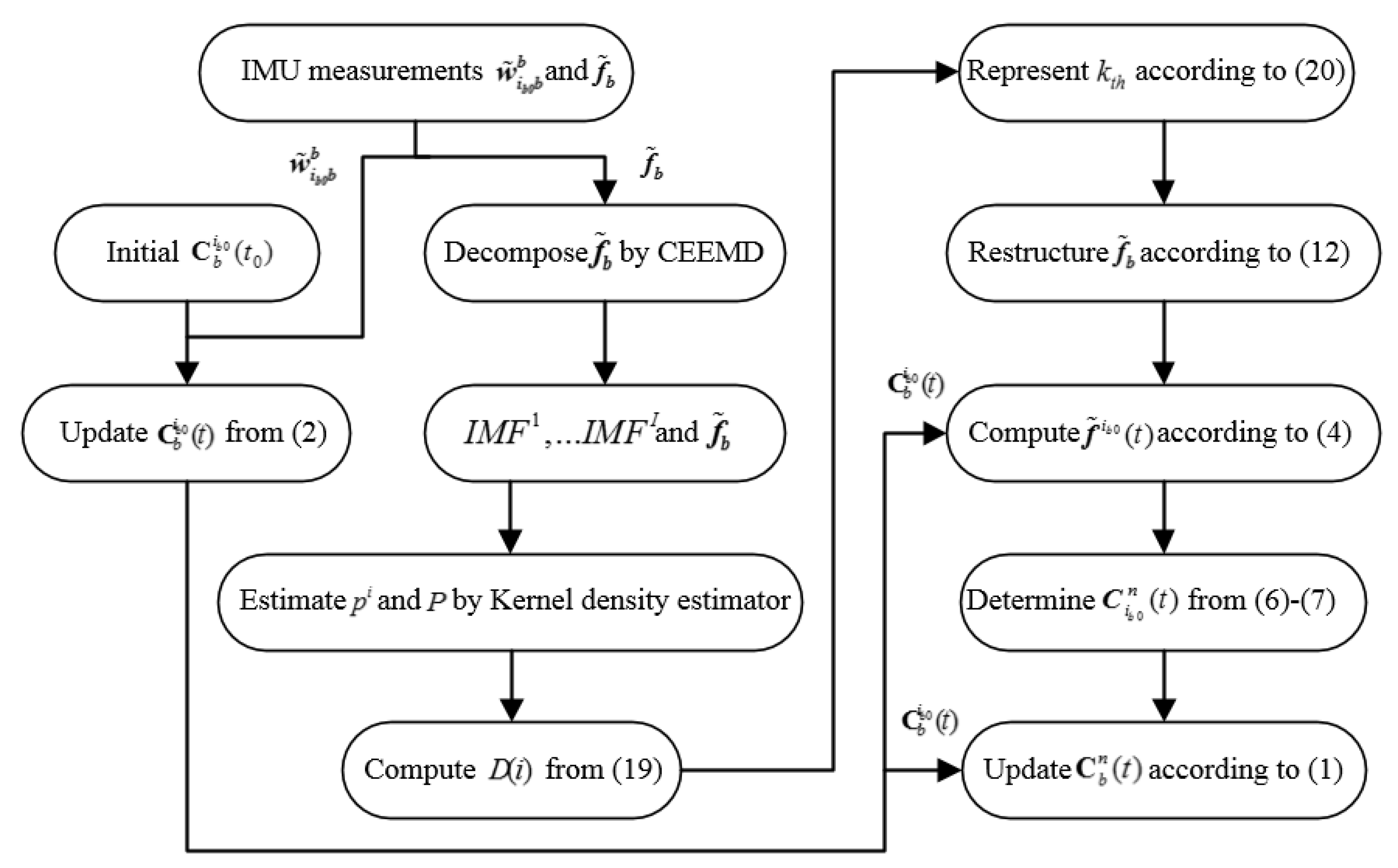 Sensors 19 03564 g006 Sensors 19 03564 g006