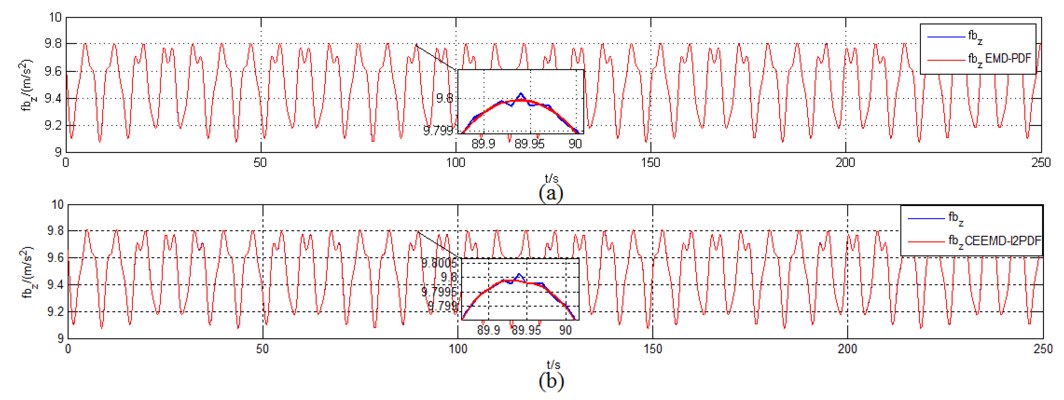 Sensors 19 03564 g007 Sensors 19 03564 g007