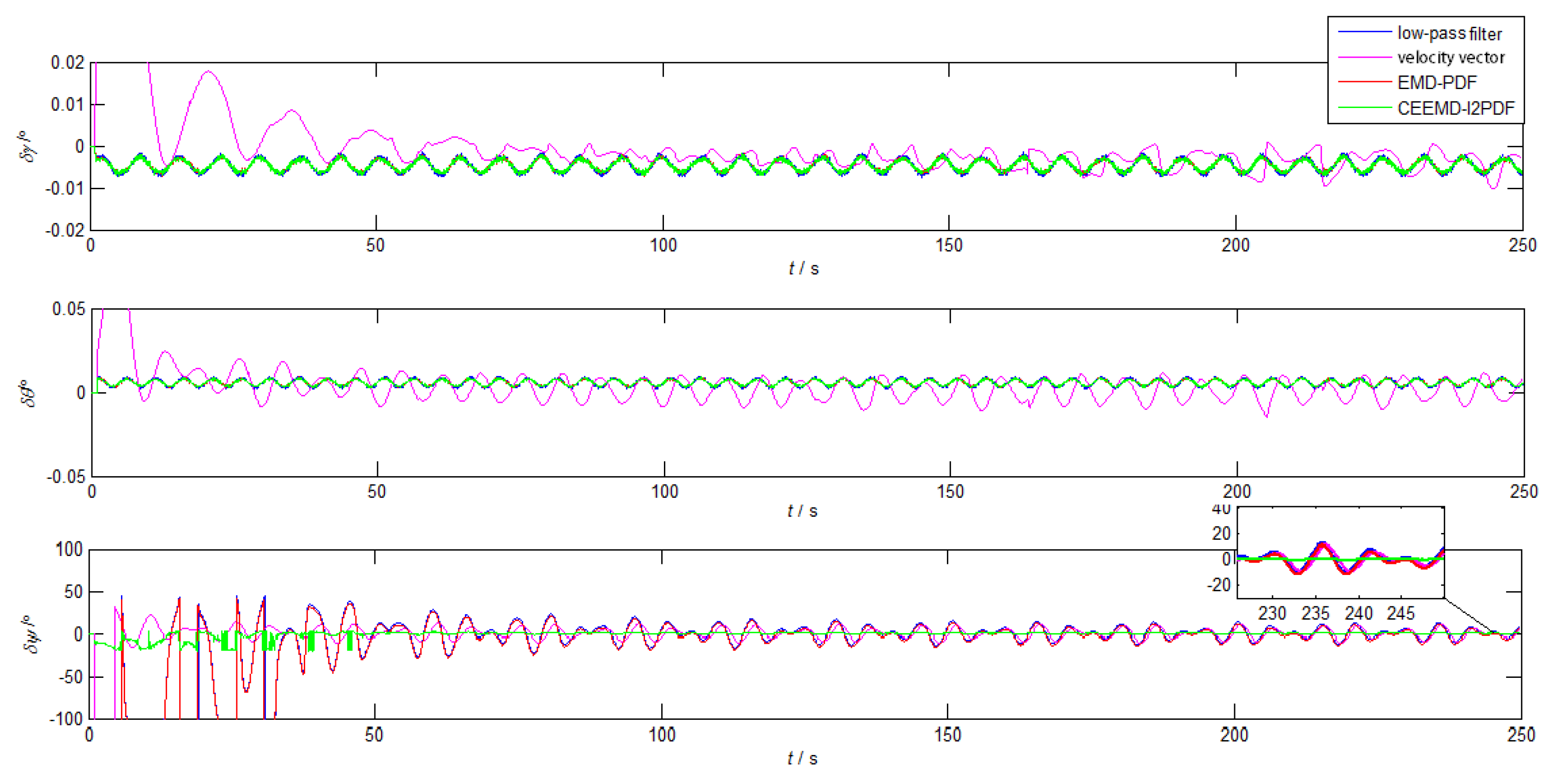 Sensors 19 03564 g008 Sensors 19 03564 g008
