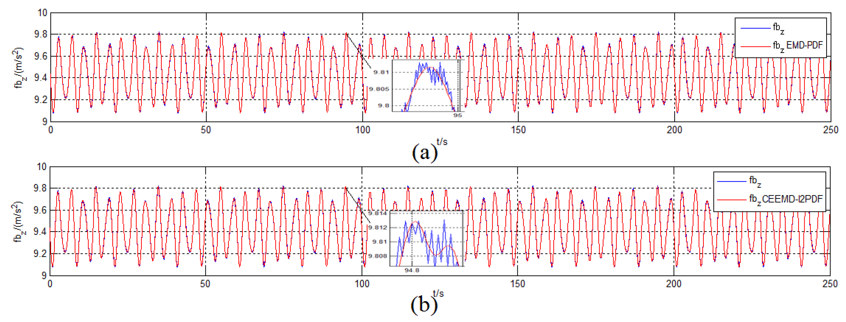 Sensors 19 03564 g010 Sensors 19 03564 g010