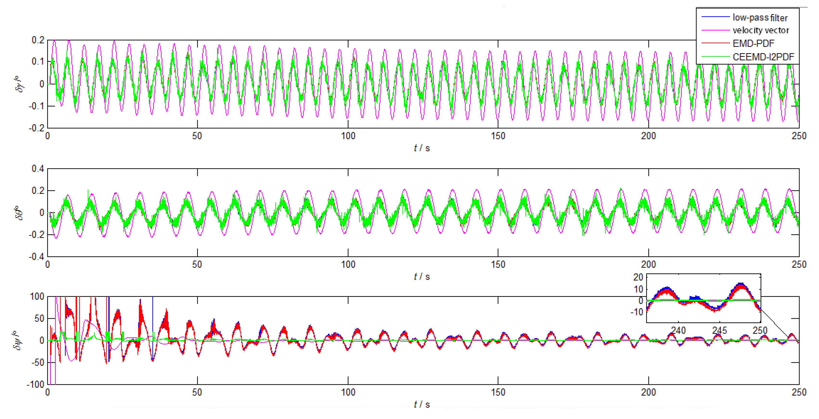 Sensors 19 03564 g011 Sensors 19 03564 g011