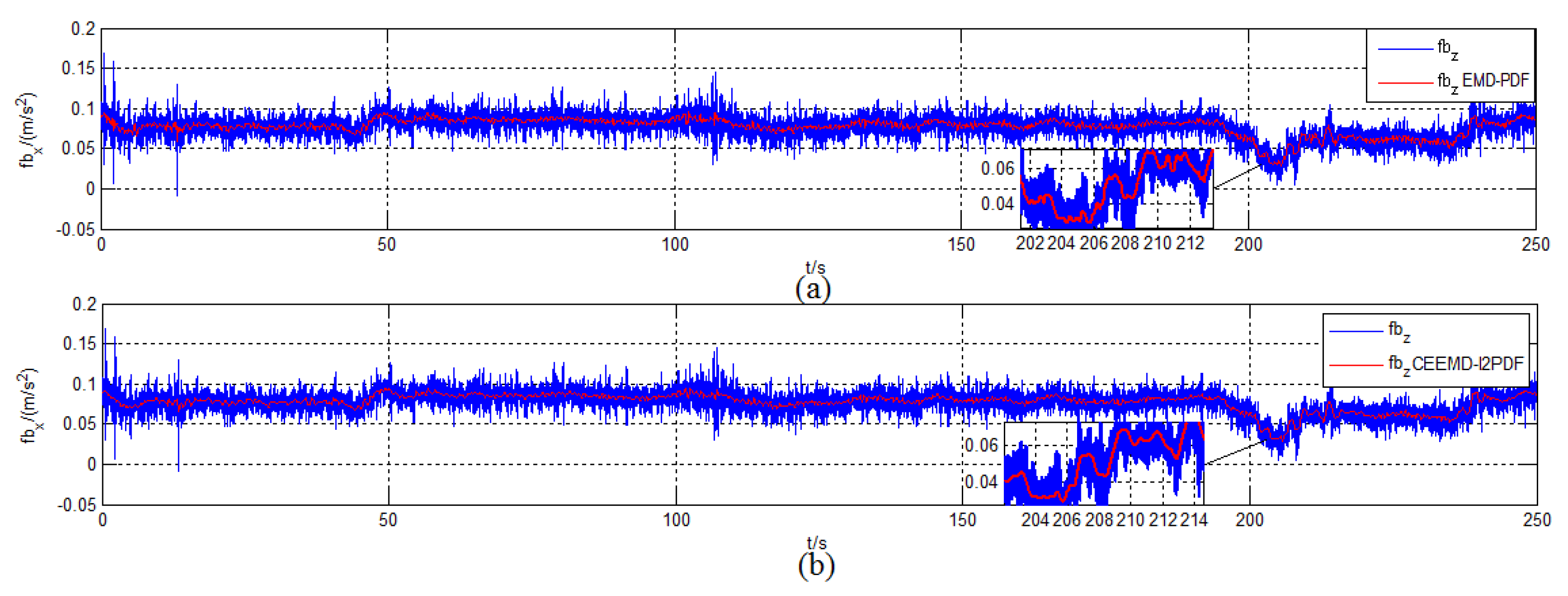 Sensors 19 03564 g013 Sensors 19 03564 g013