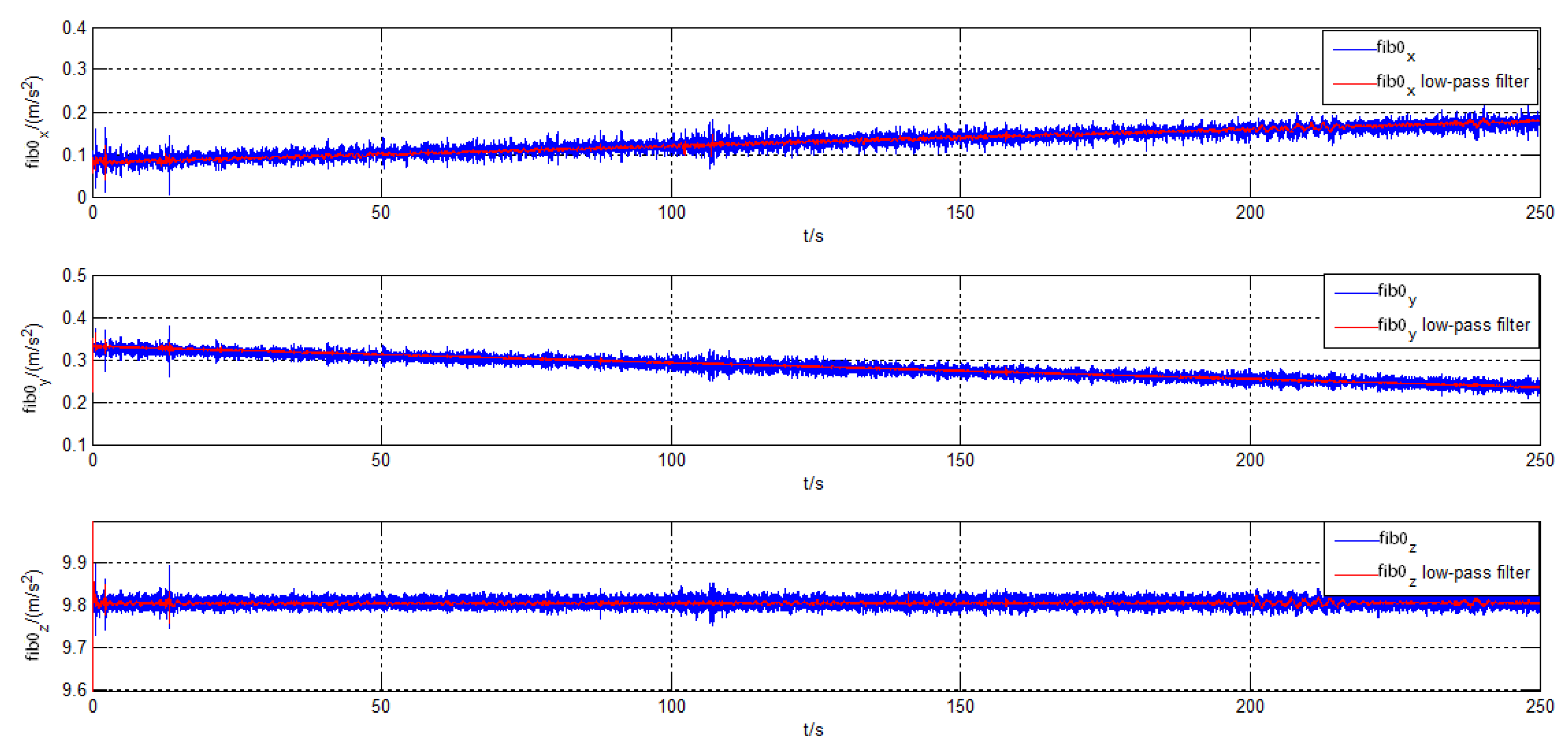 Sensors 19 03564 g014 Sensors 19 03564 g014