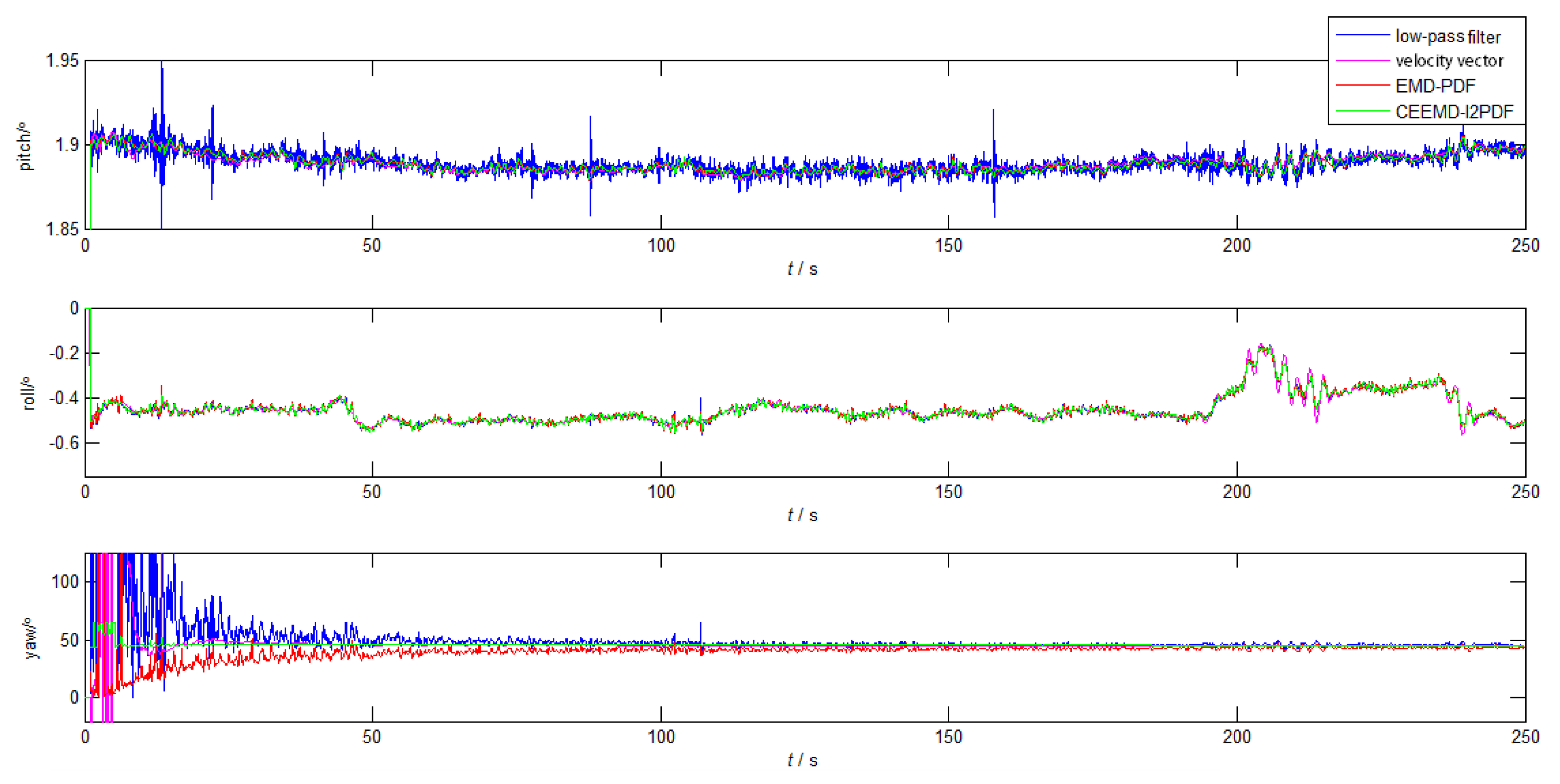 Sensors 19 03564 g015 Sensors 19 03564 g015