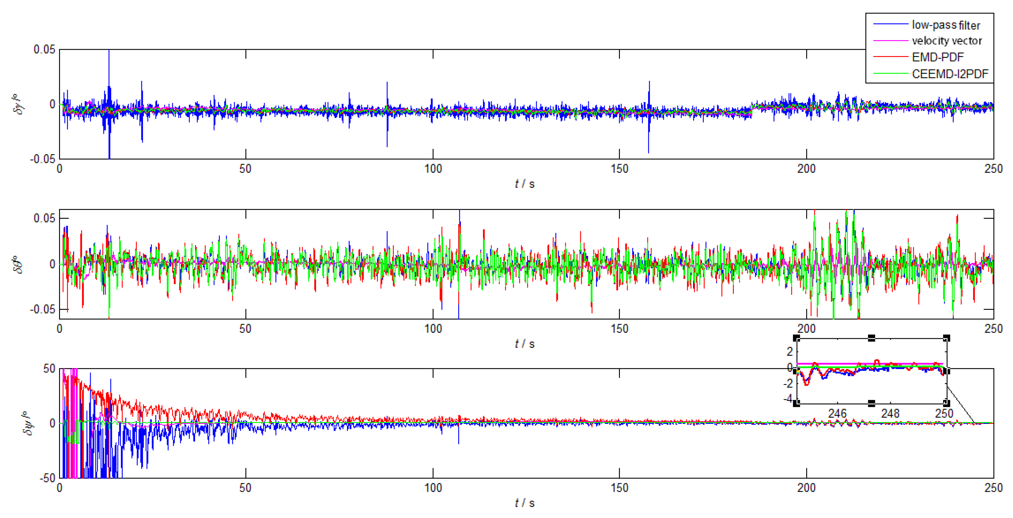 Sensors 19 03564 g016 Sensors 19 03564 g016