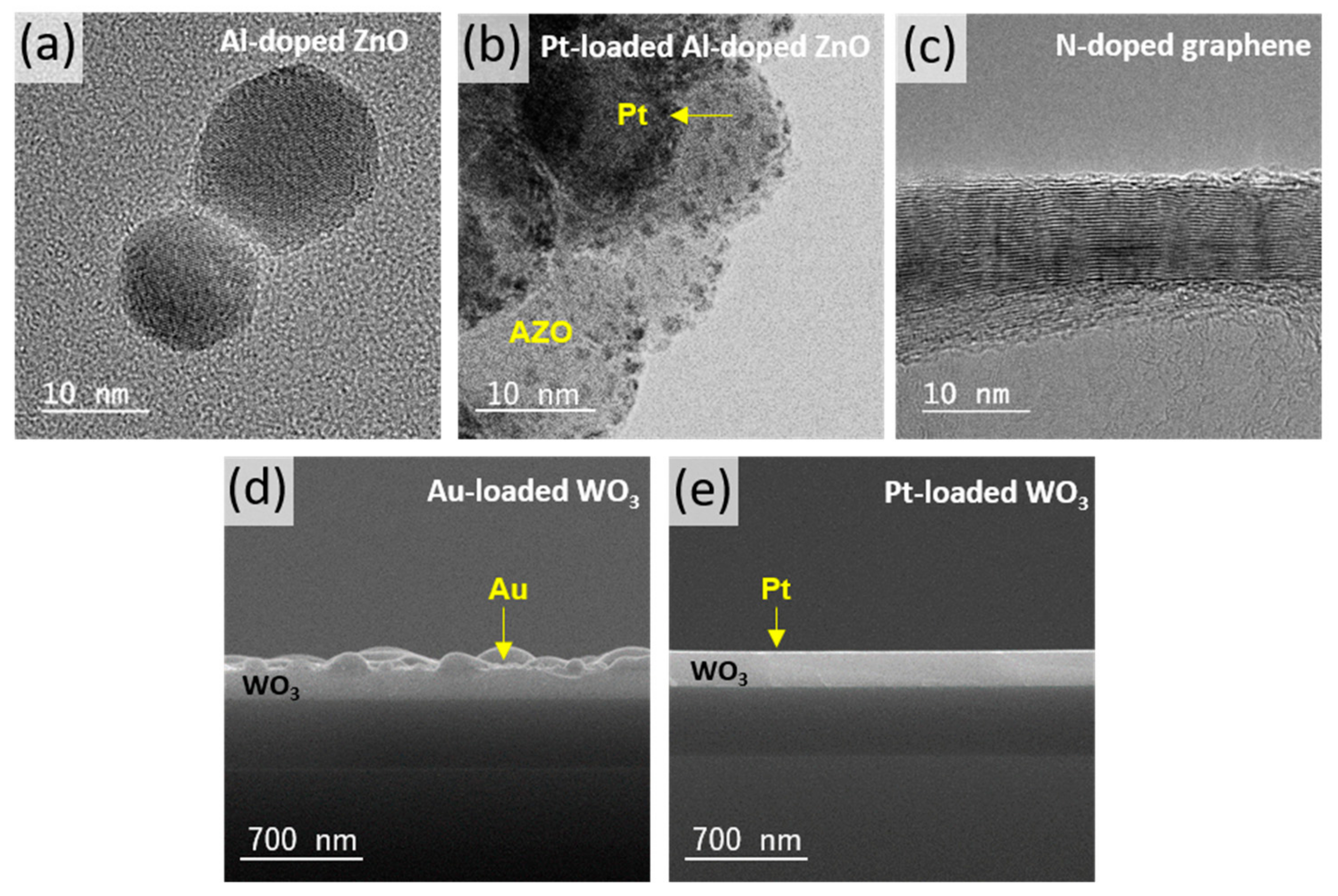 Sensors 19 03565 g001