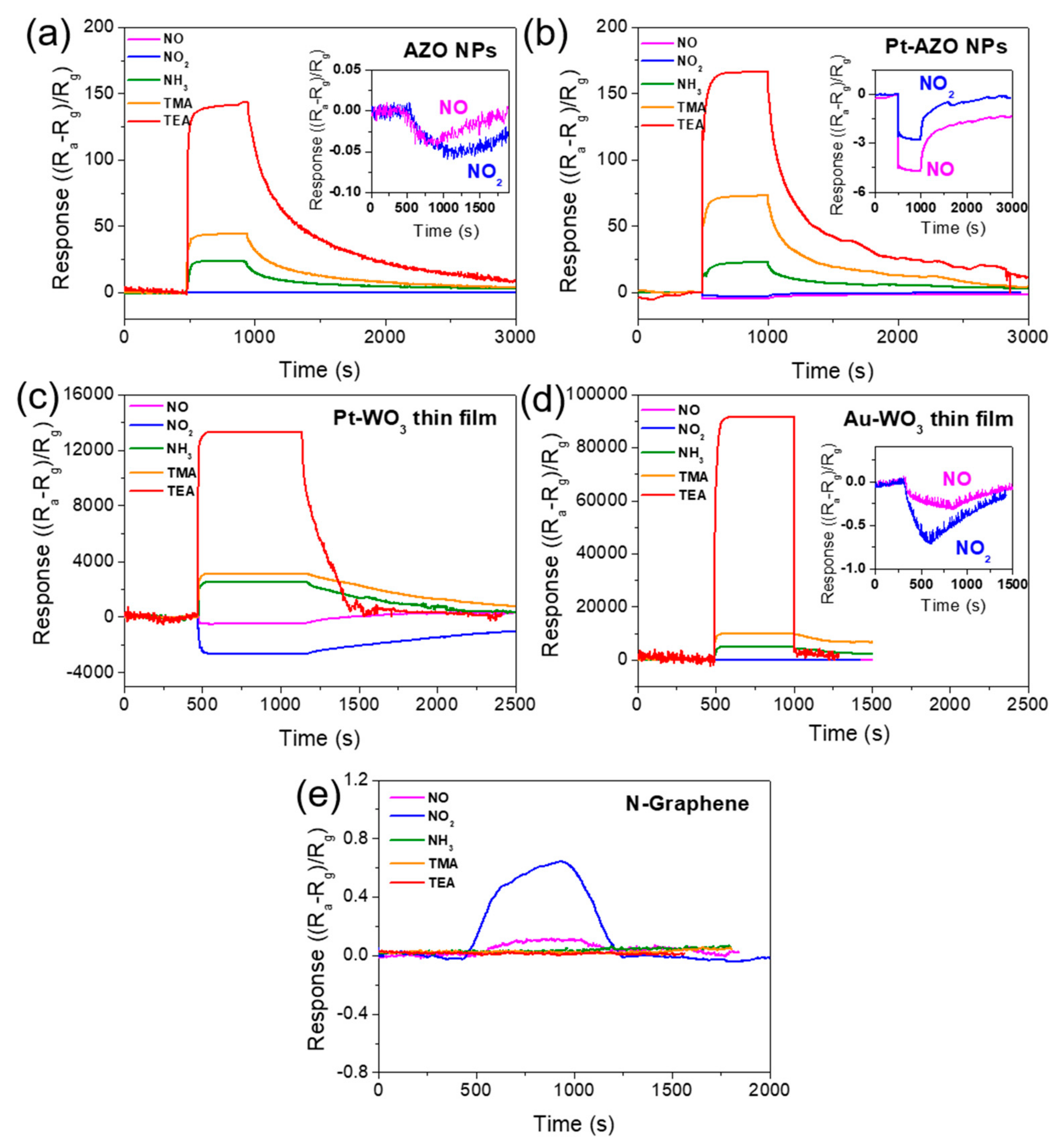 Sensors 19 03565 g002