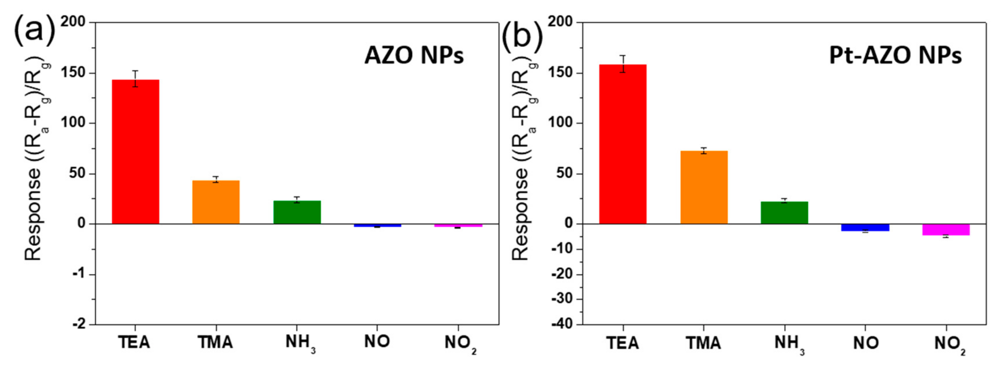 Sensors 19 03565 g003