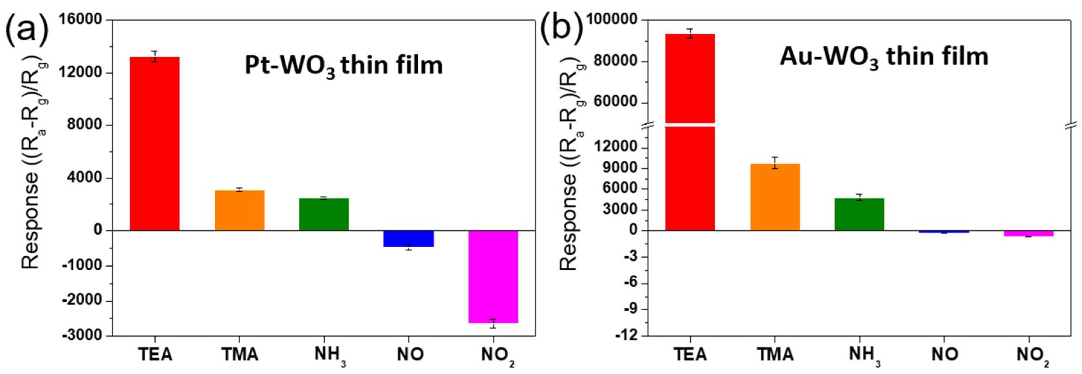 Sensors 19 03565 g004