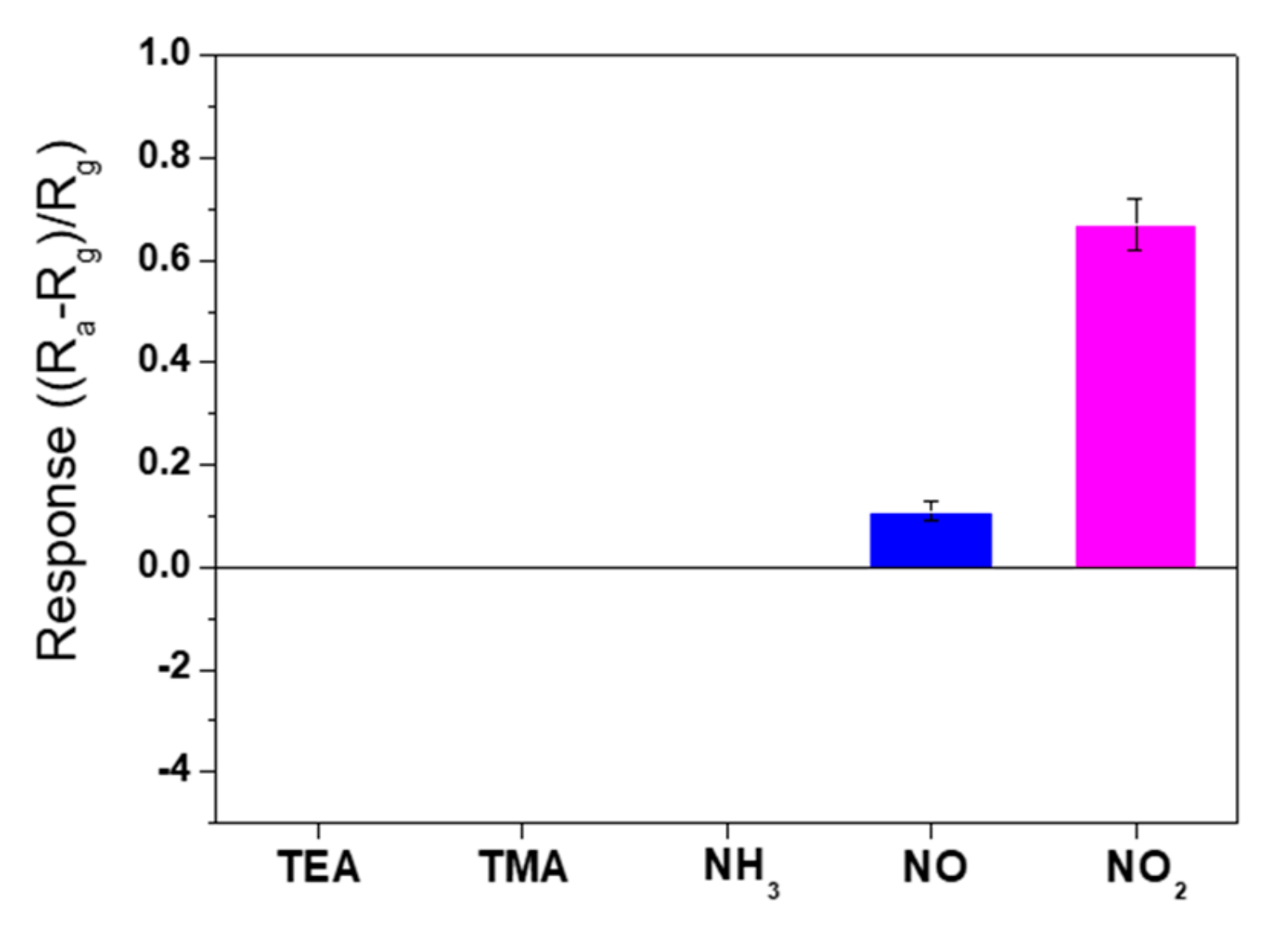 Sensors 19 03565 g005
