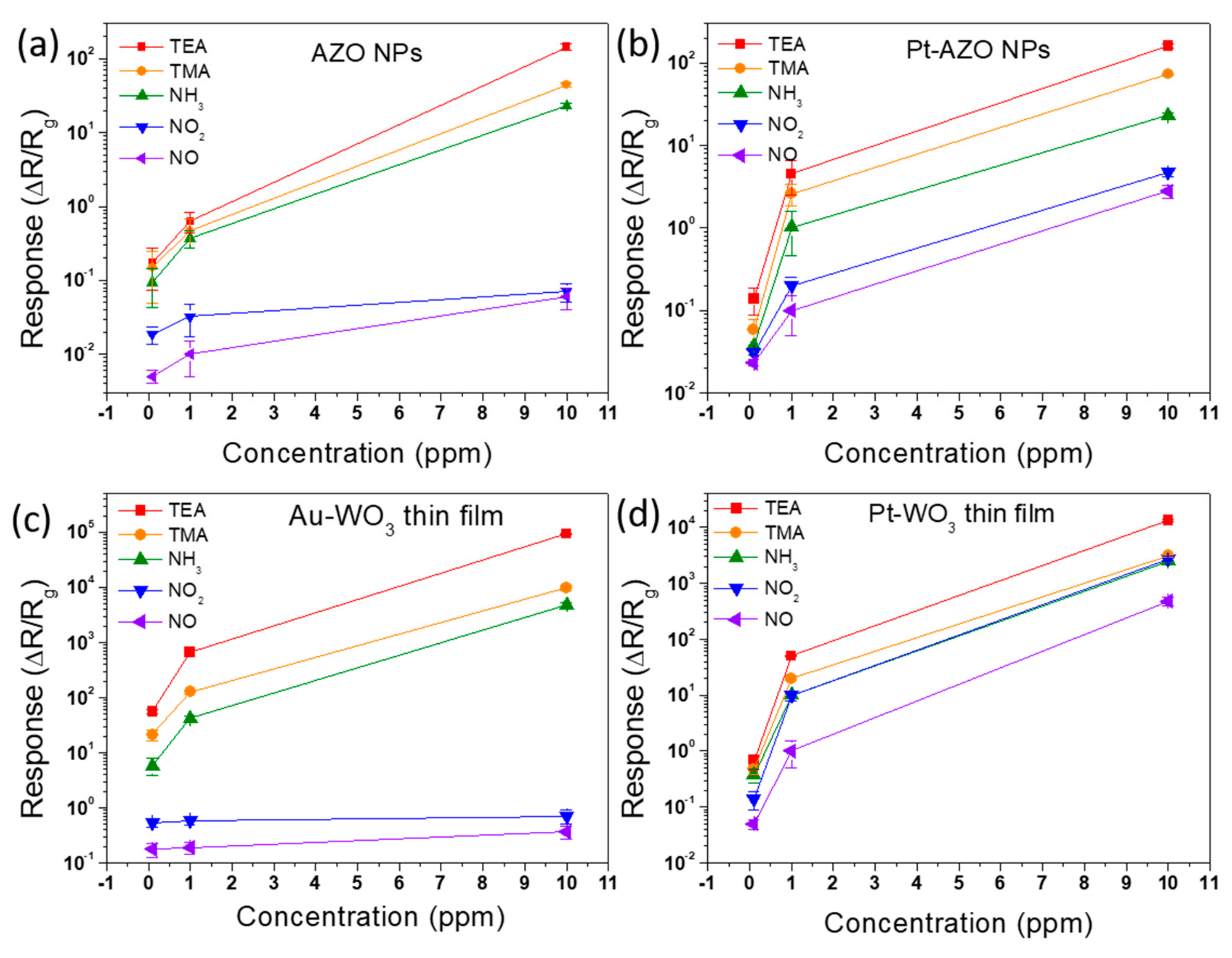 Sensors 19 03565 g006