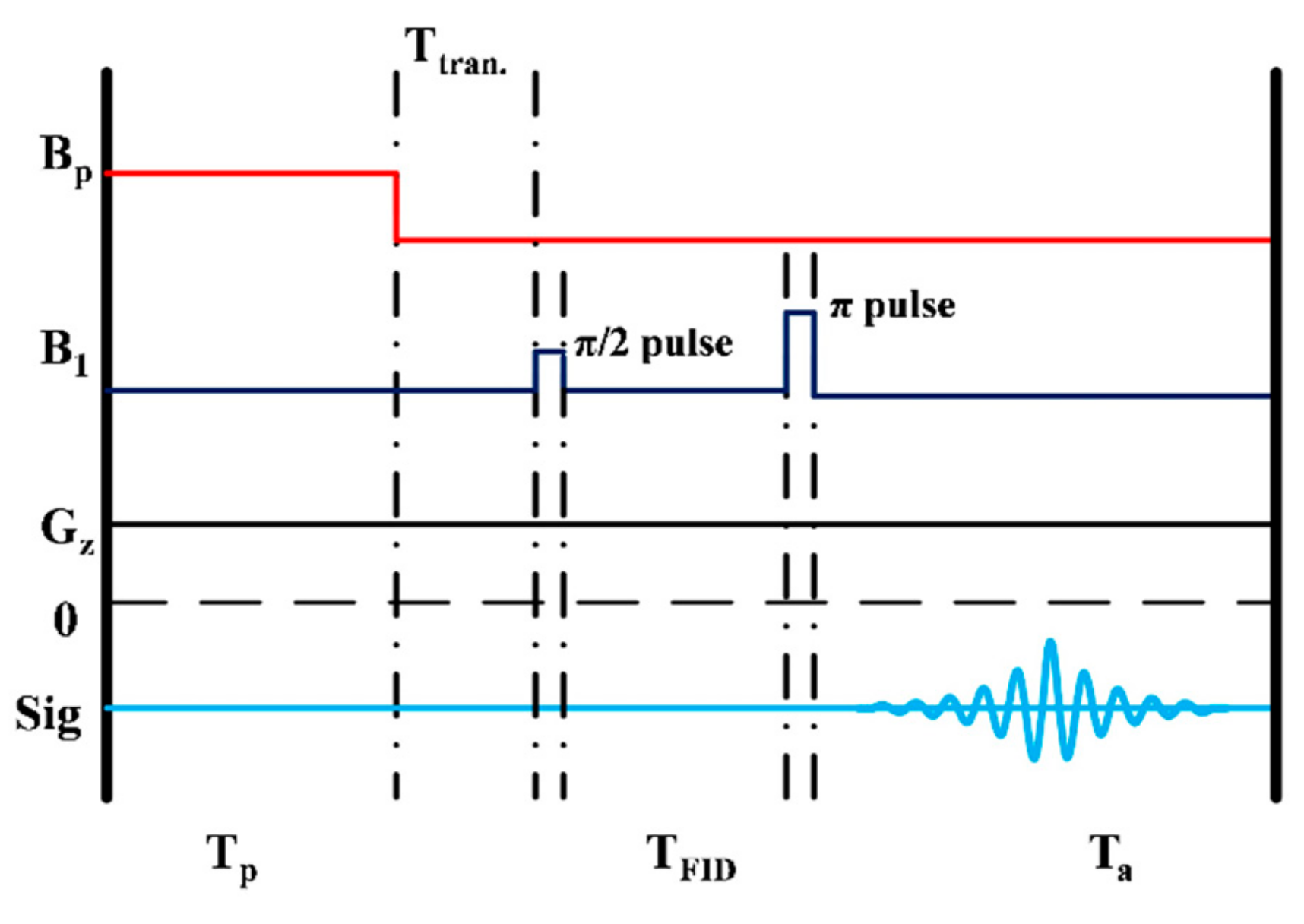 Sensors 19 03566 g002