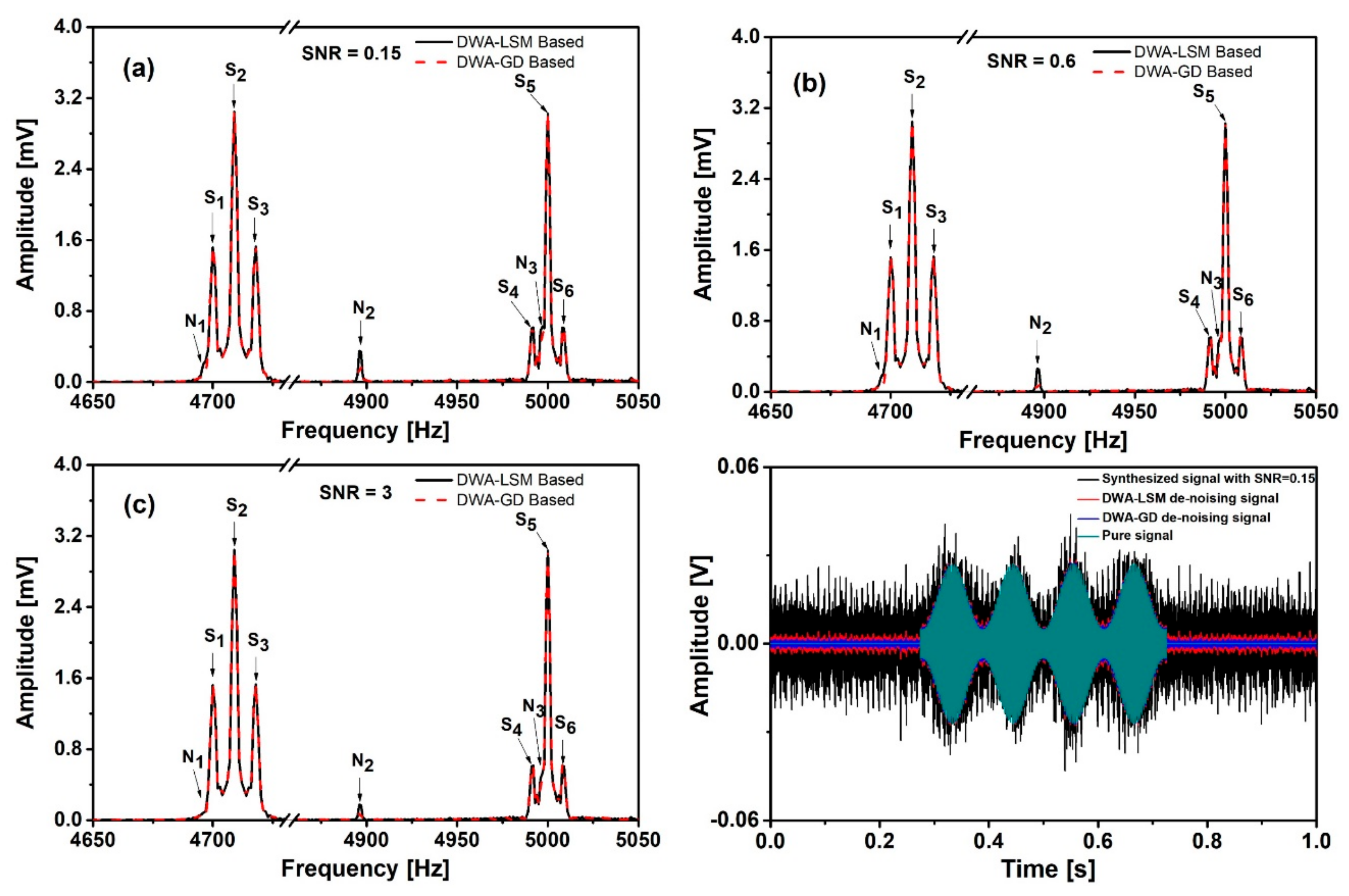 Sensors 19 03566 g004