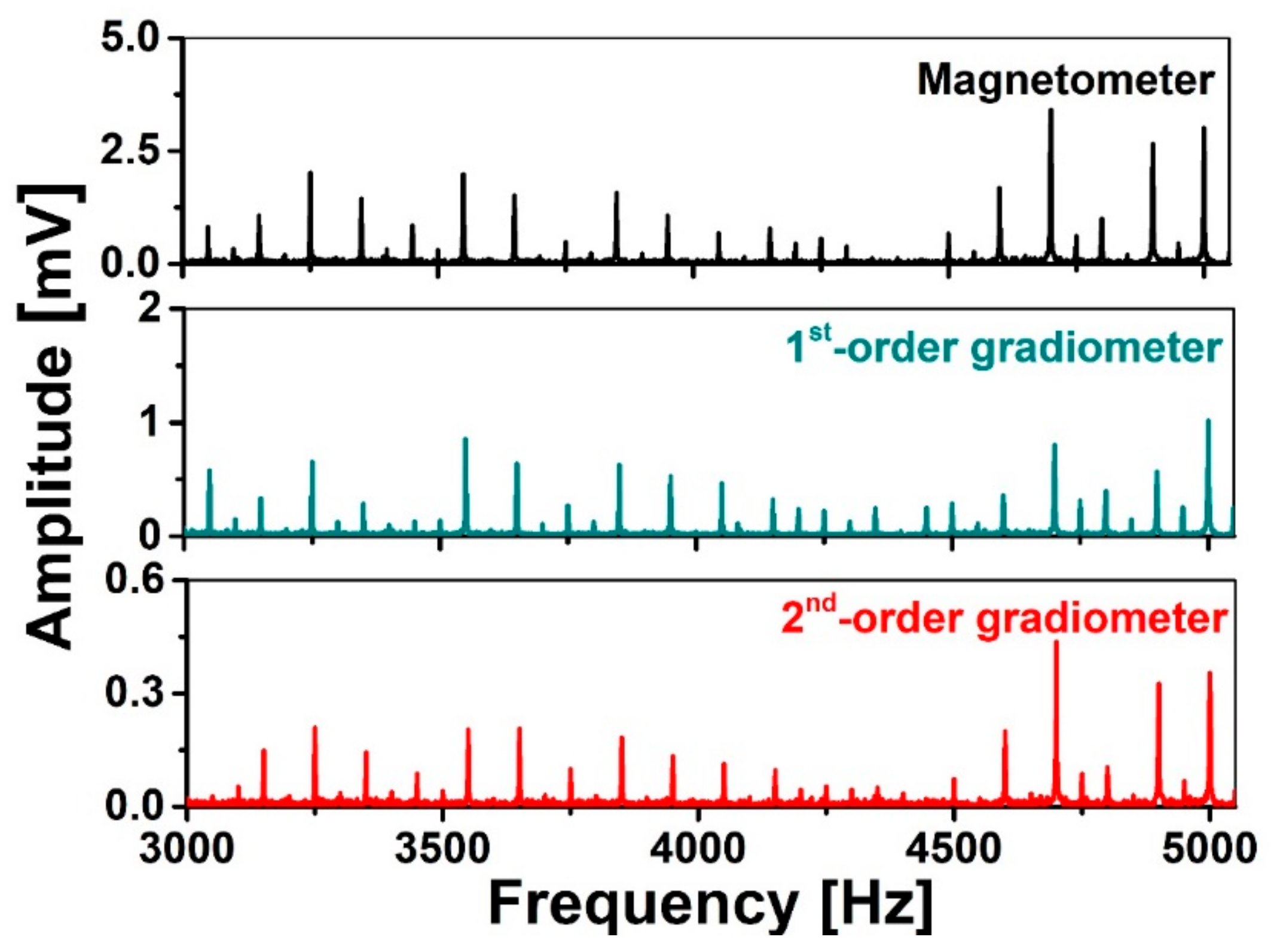 Sensors 19 03566 g005