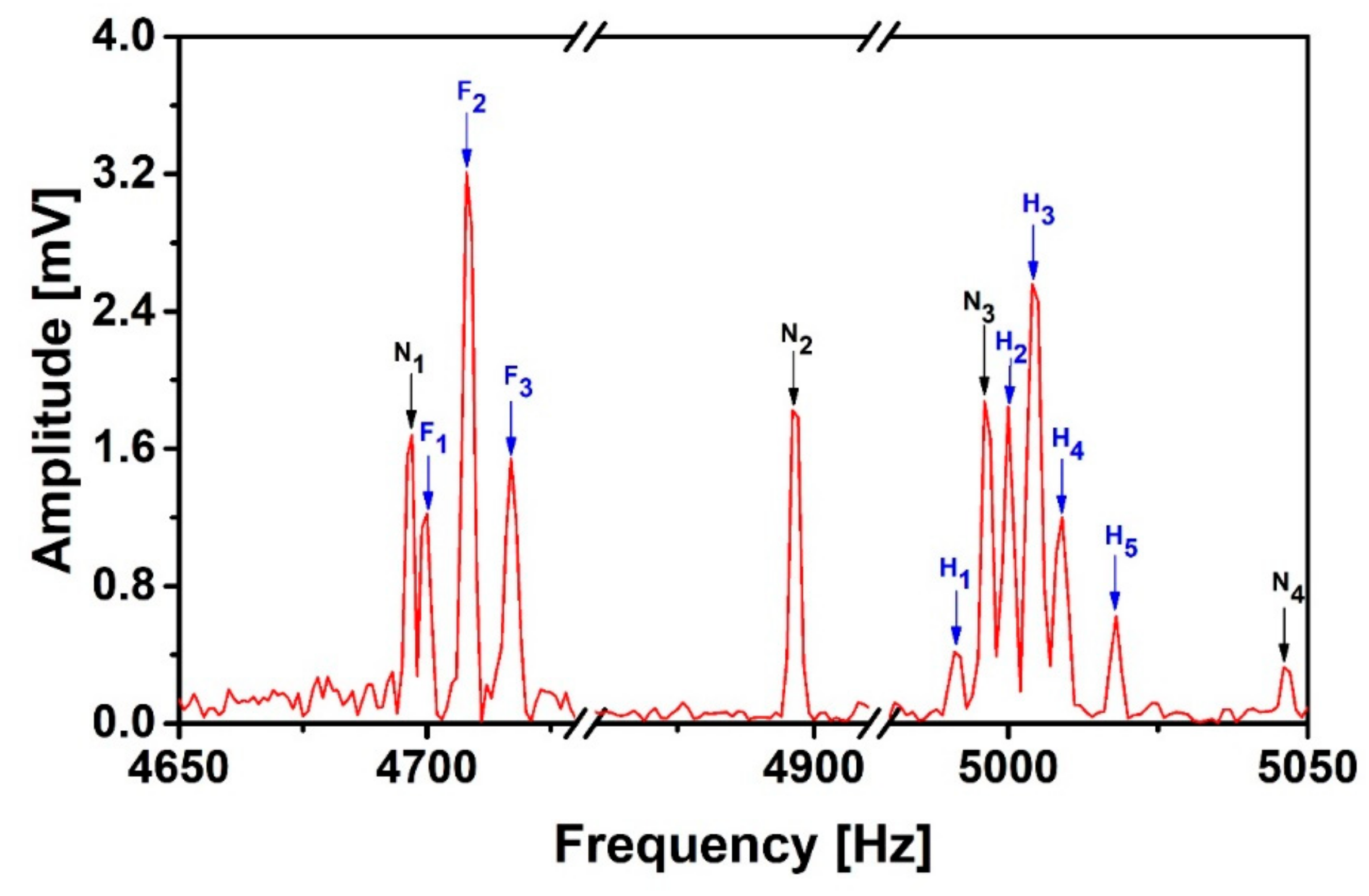 Sensors 19 03566 g006