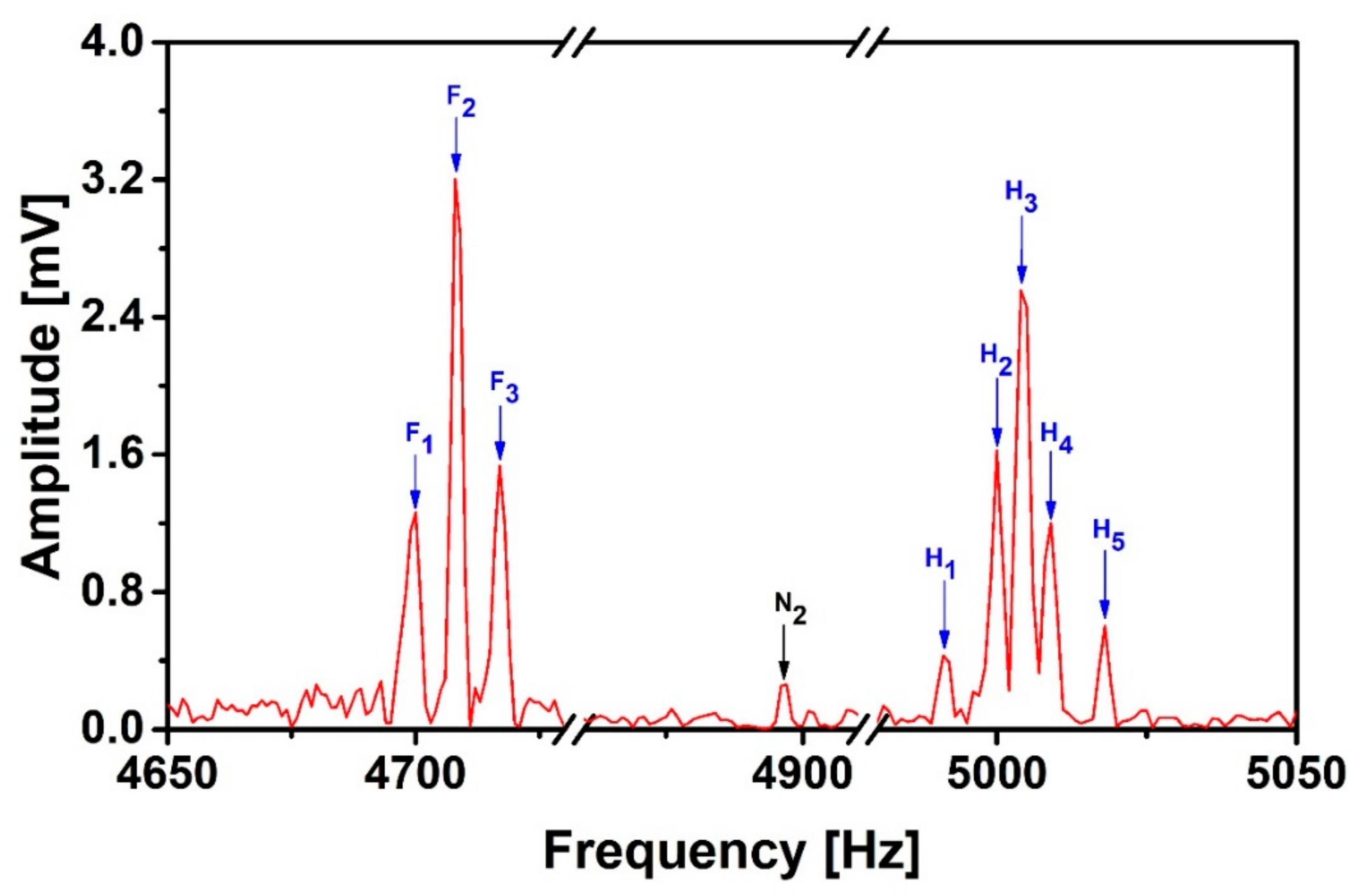 Sensors 19 03566 g008