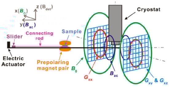 Sensors 19 03566 g0a1