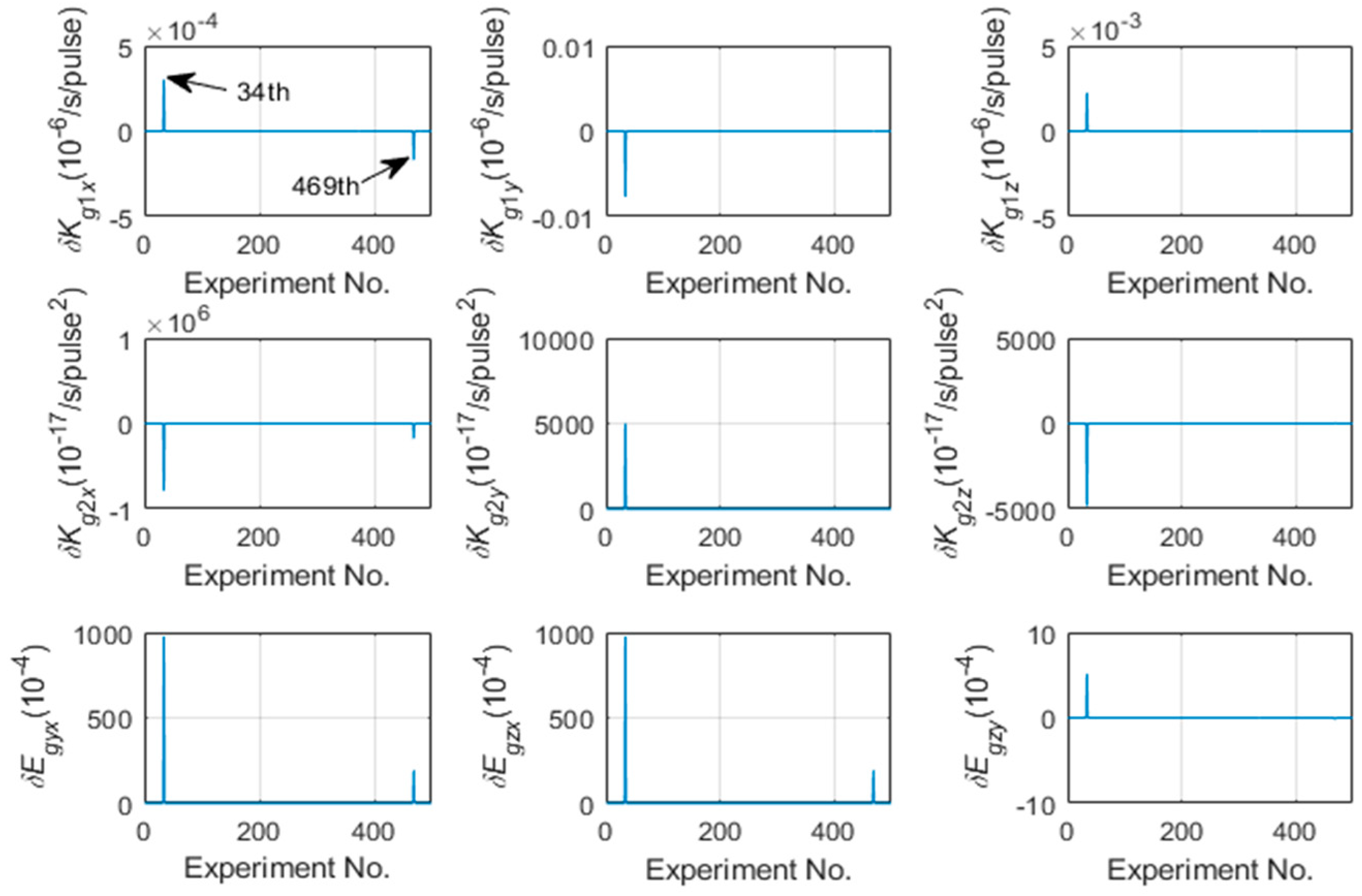 Sensors 19 03568 g004