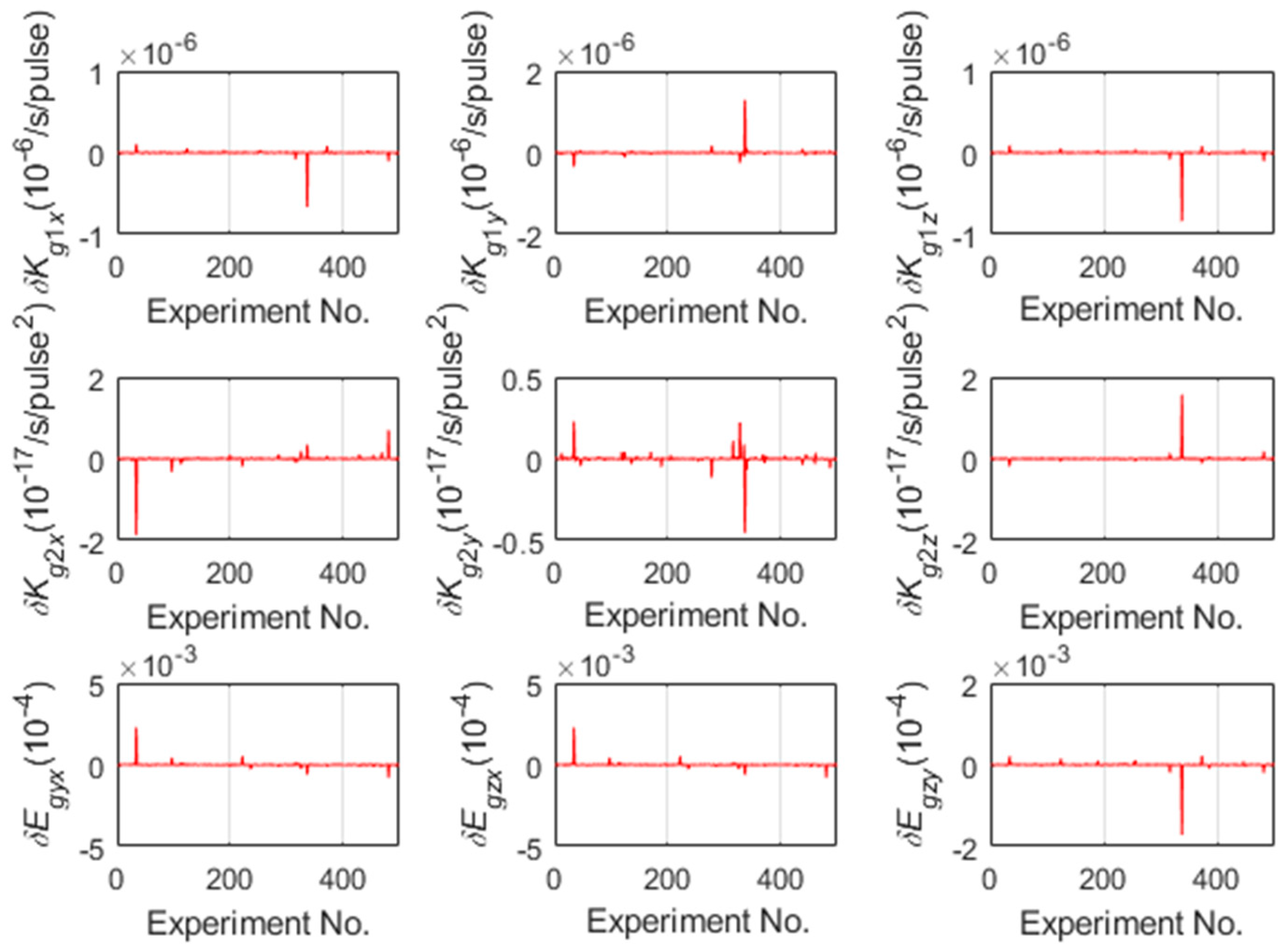 Sensors 19 03568 g005