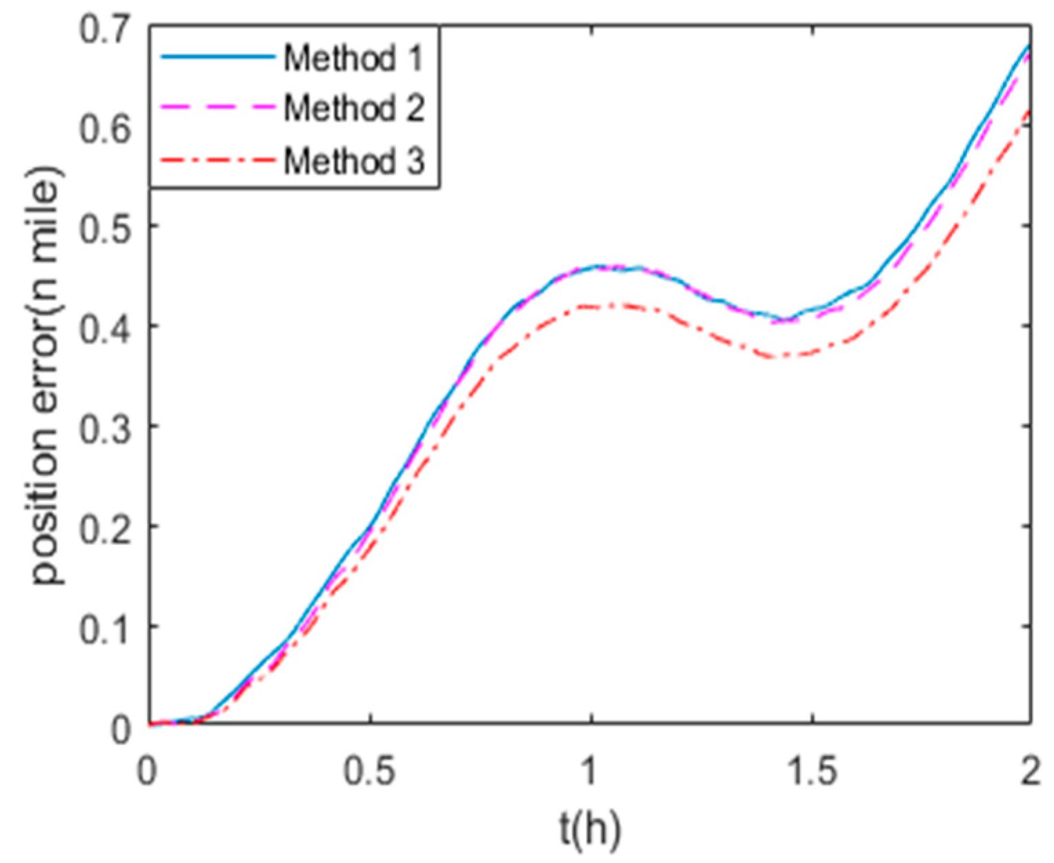 Sensors 19 03568 g008