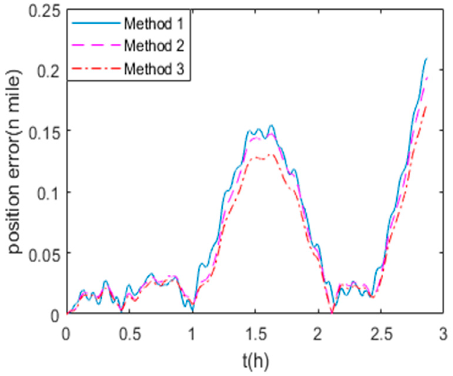 Sensors 19 03568 g009