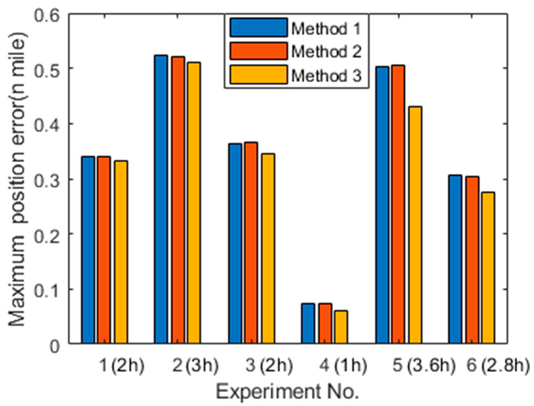 Sensors 19 03568 g010